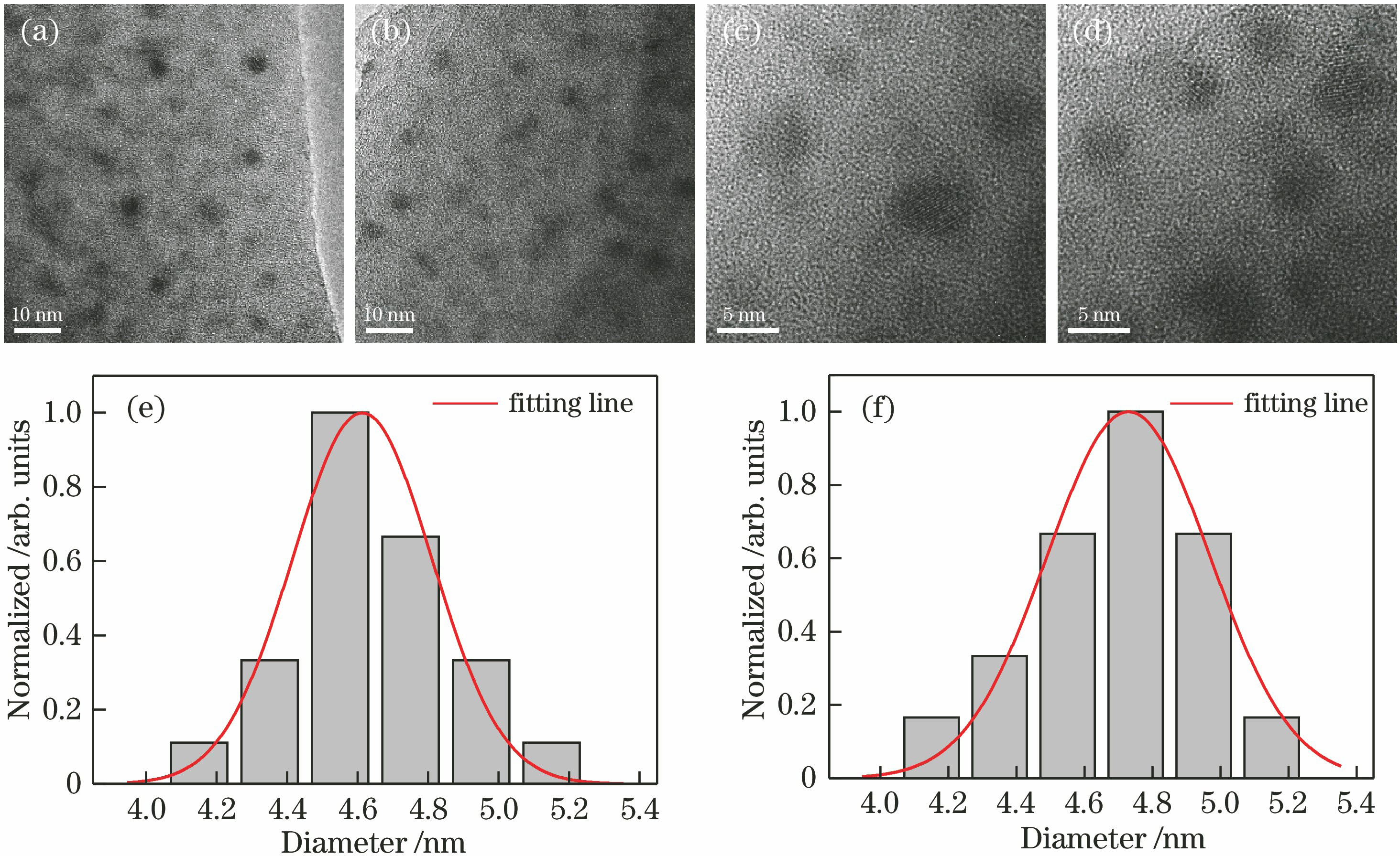 TEM images of PbSe QD-doped bulk glass and fiber fabricated under identical heat-treatment conditions and their normalized particle-size distributions. (a) TEM image of bulk glass; (b) TEM image of fiber; (c) high-resolution TEM image of bulk glass; (d) high-resolution TEM image of fiber; (e) normalized particle-size distribution of PbSe QDs in bulk glass; (f) normalized particle-size distribution of PbSe QDs in fiber