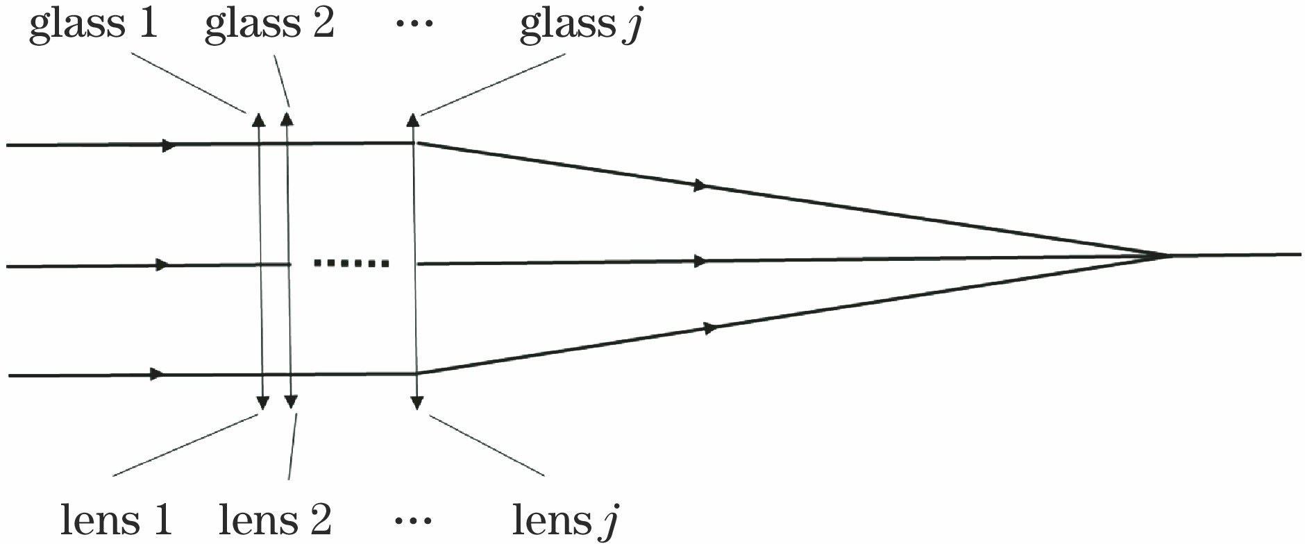 Schematic of thin lens system