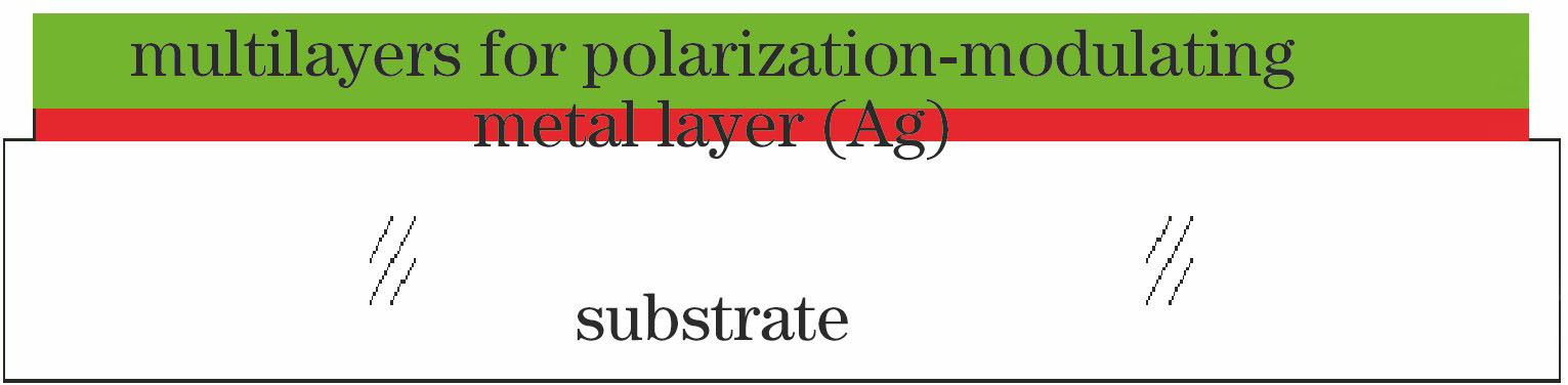 Structural diagram of polarization-maintaining mirror