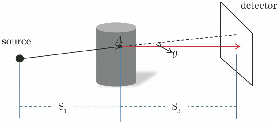 Diagram of effect of X-ray on single scattering point