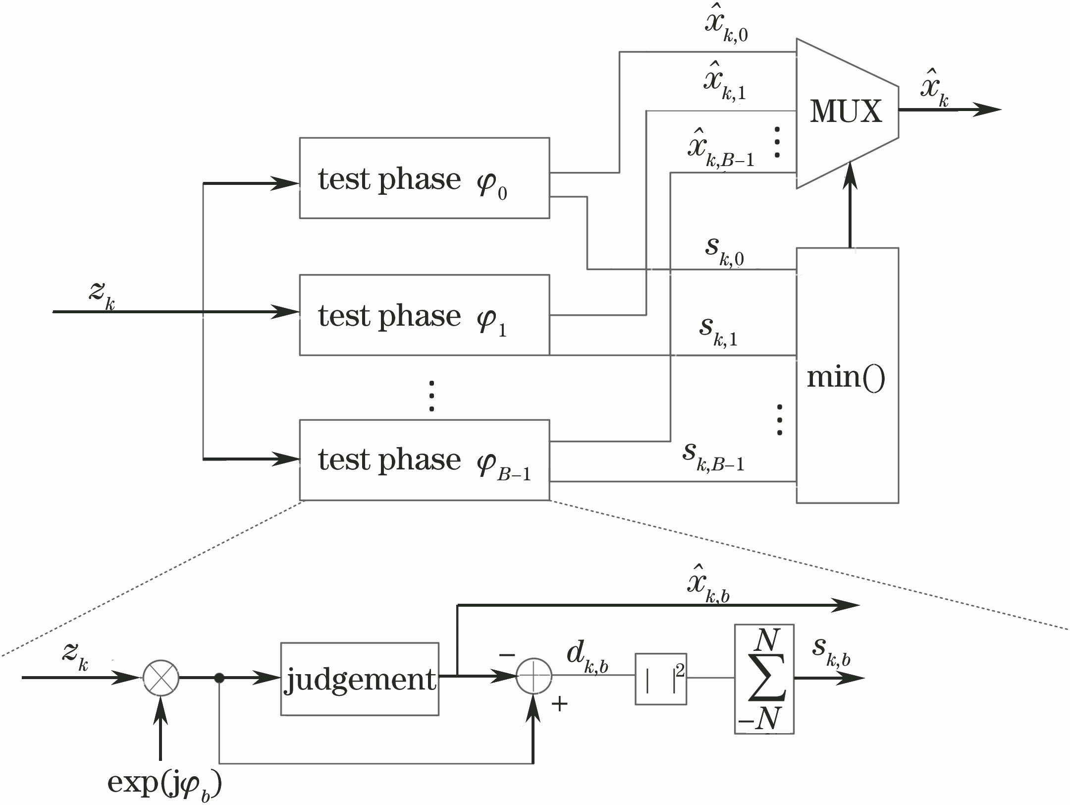 Schematic of BPS algorithm