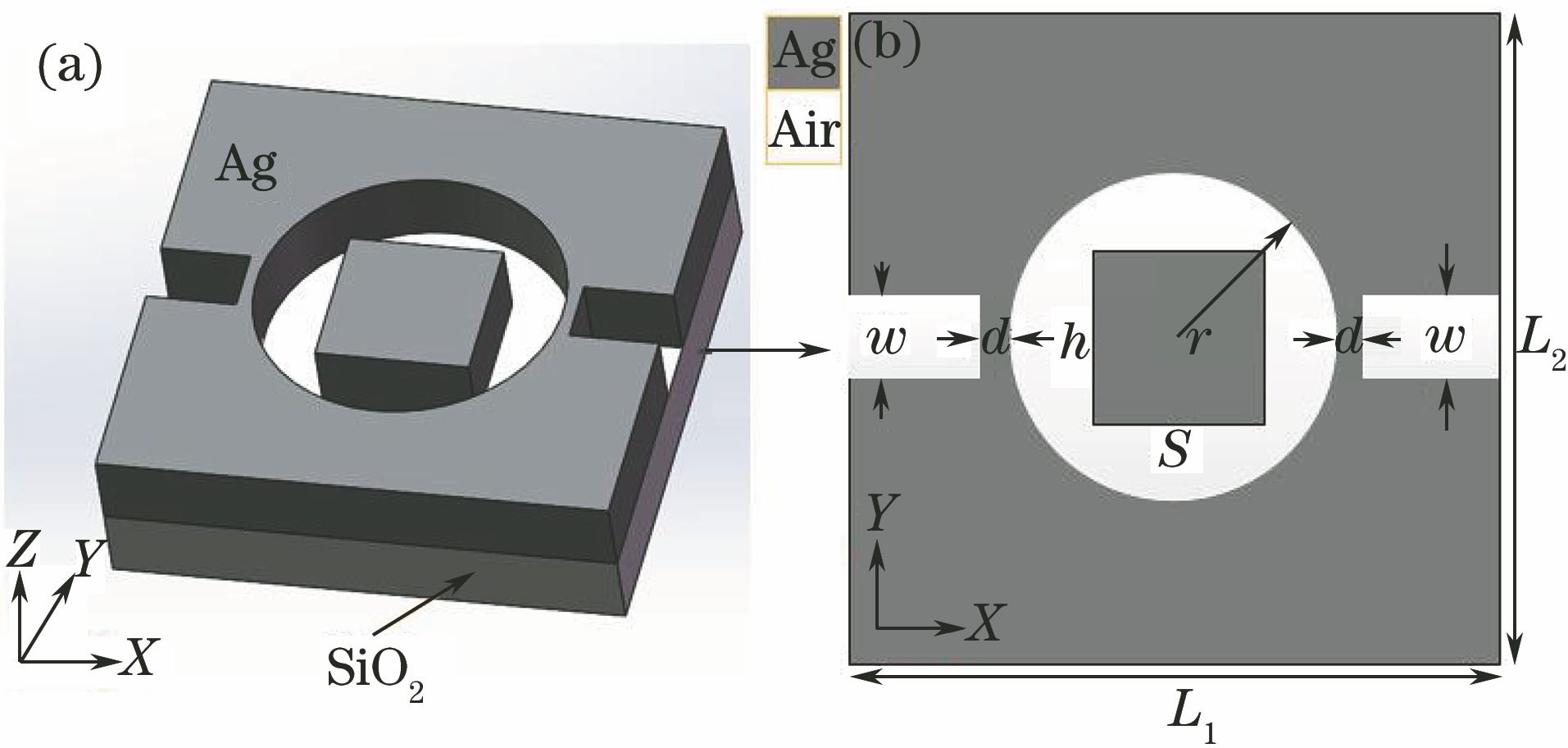 Inline rectangular block disk resonator structure. (a) Schematic of three-dimensional structure; (b) schematic of XY two-dimensional structure