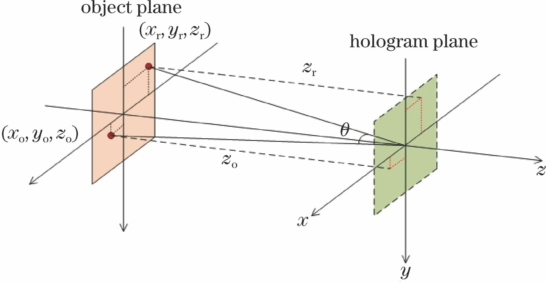 Recording principle of point hologram