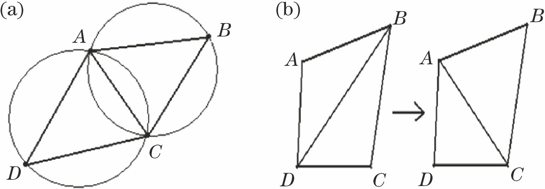 Characteristic diagram. (a) Empty circle characteristics; (b) maximized minimum angle characteristics