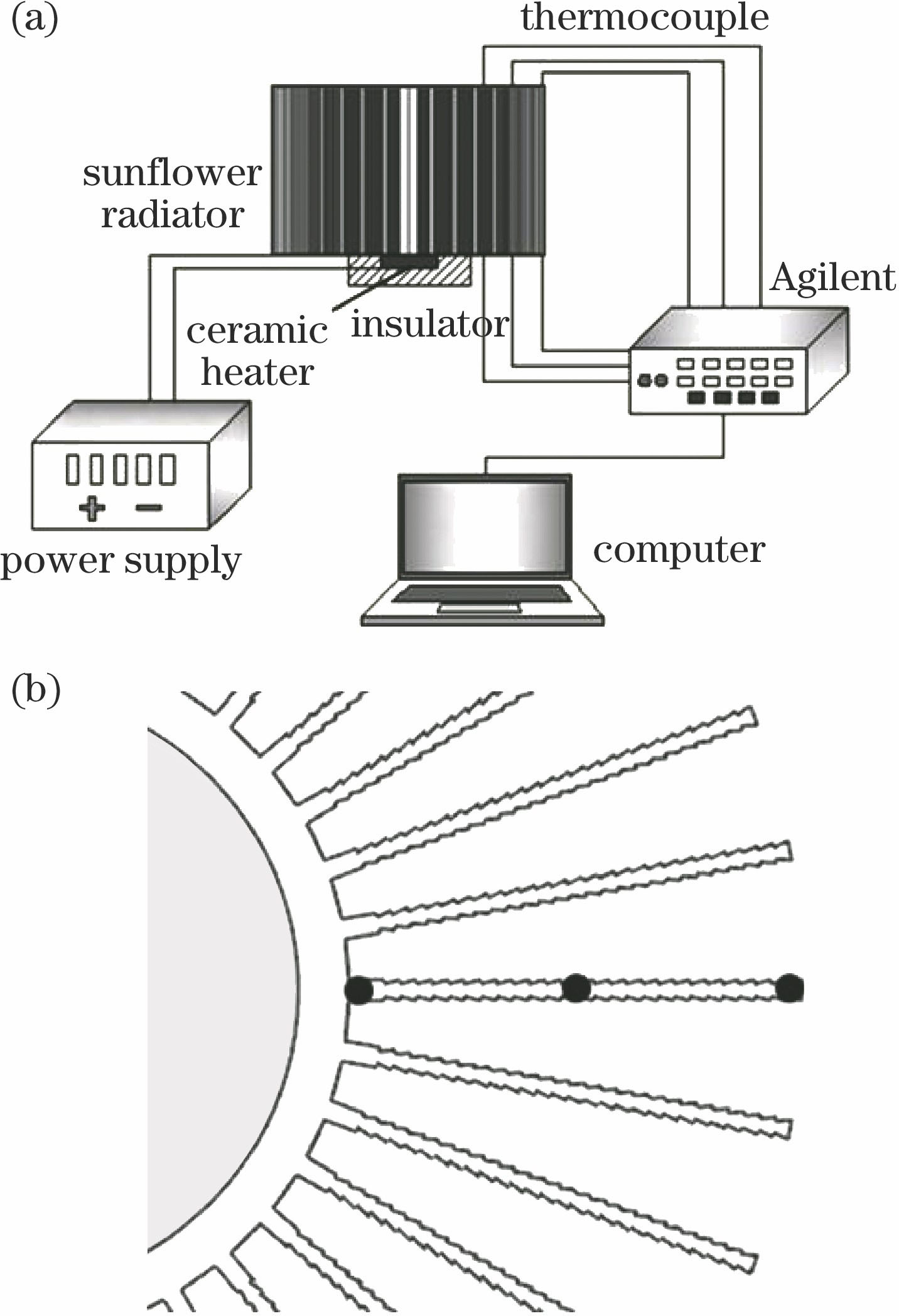 Schematic of experimental system. (a) Experiment platform; (b) temperature measurement points