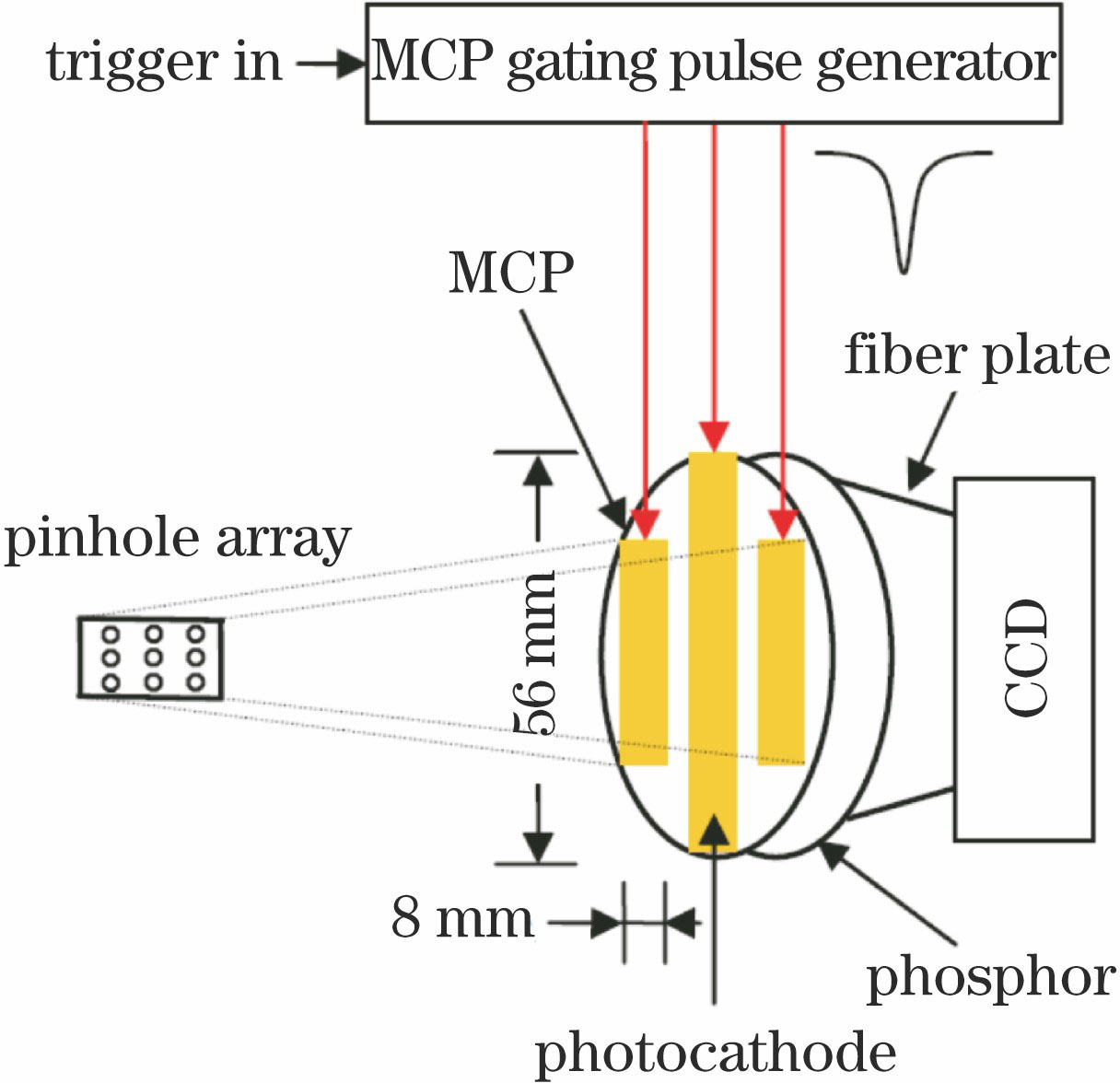 Structural diagram of MCP gated framing camera