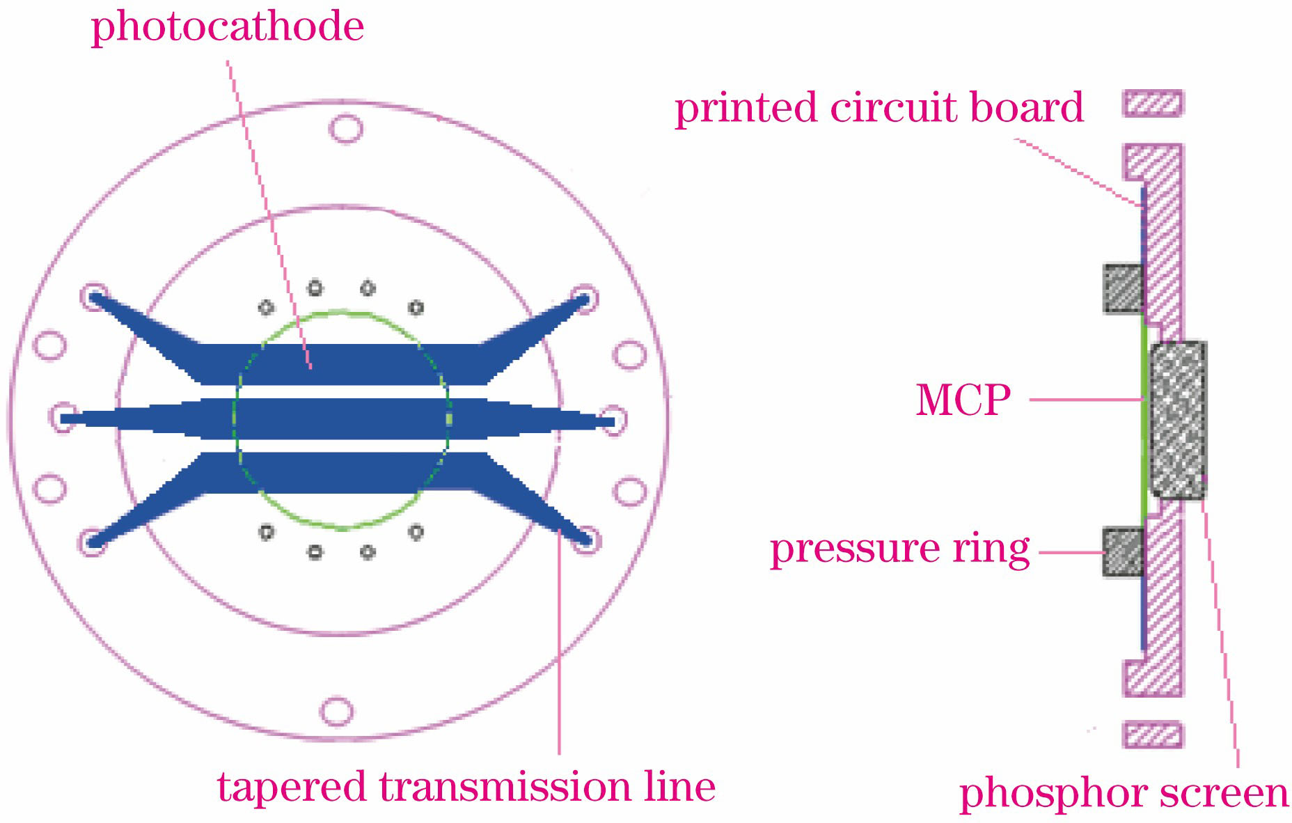 Structural diagram of MCP imager