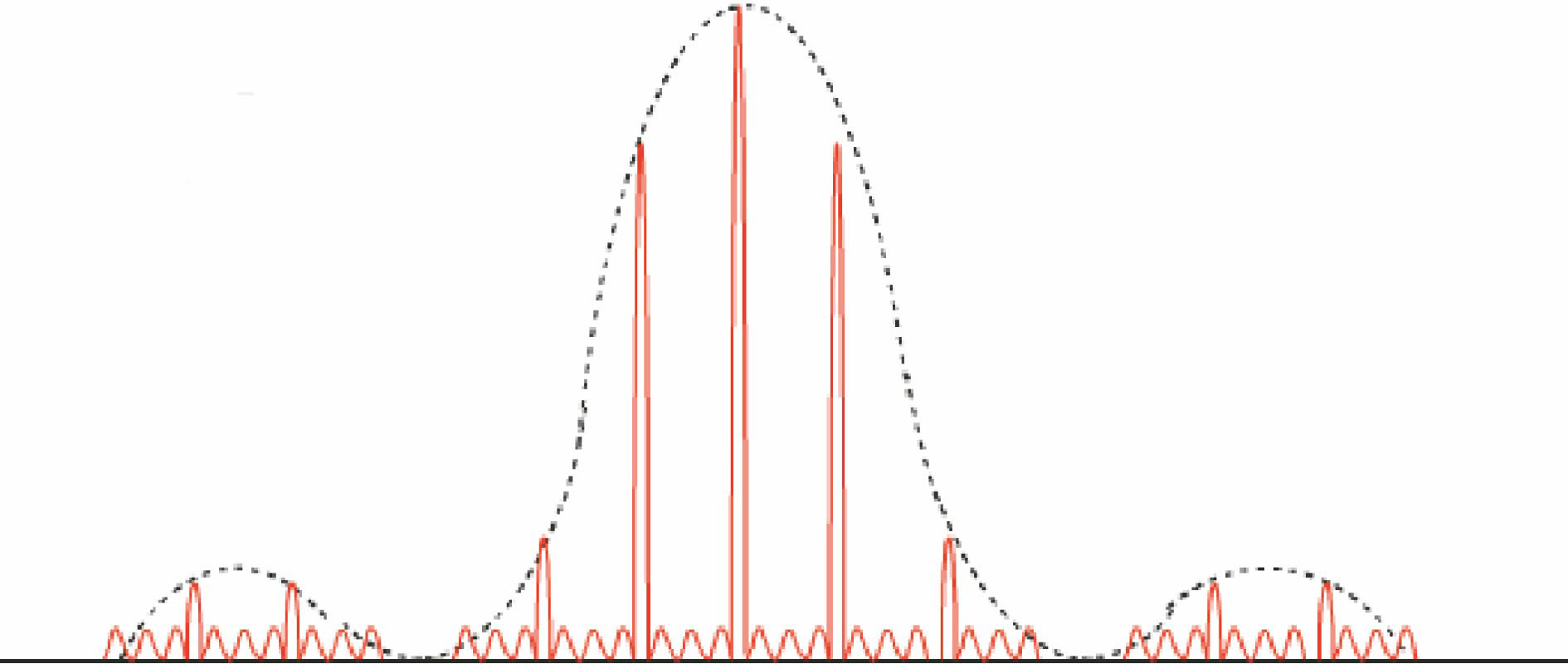 Fraunhofer diffraction intensity distribution of rectangular grating