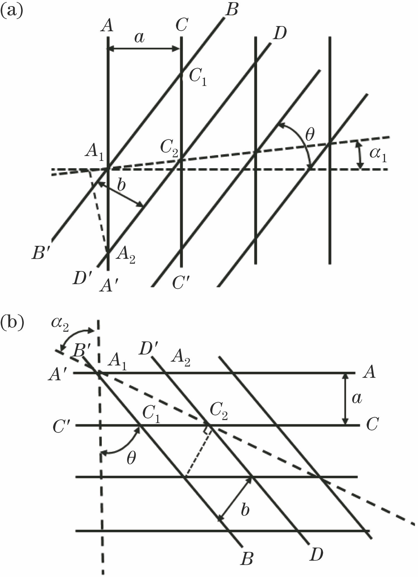Schematics of moire fringes generated by combination of square aperture micro-lens array and micro-graphic array. (a) First kind of fringe; (b) second kind of fringe
