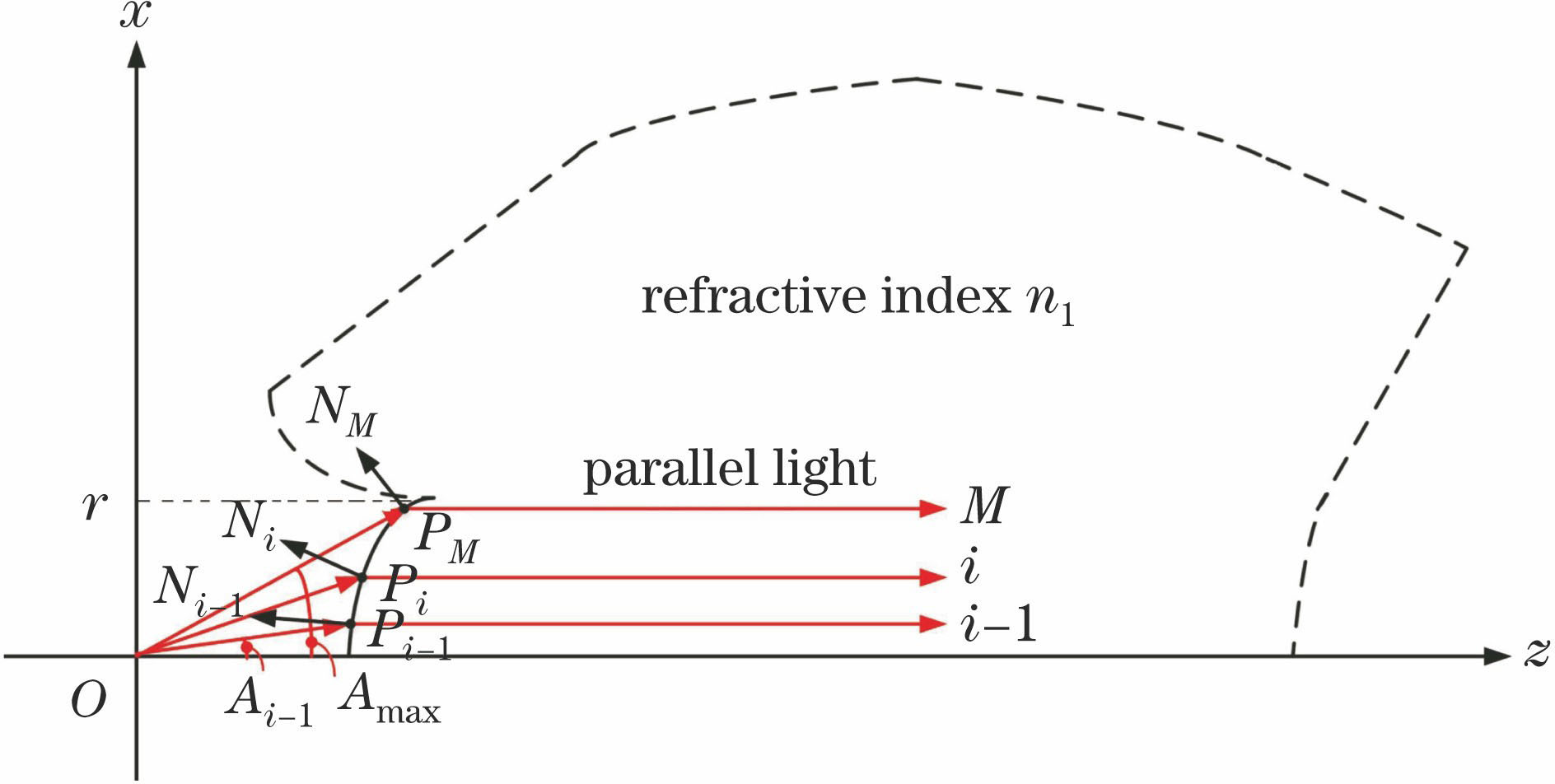 Design diagram of paraxial incident plane of lens coupler