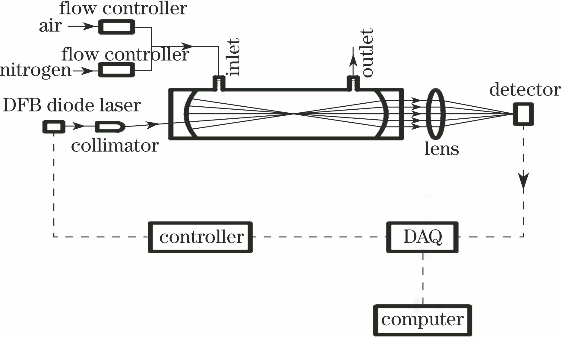 Experimental setup of off-axis integrated cavity output spectrum