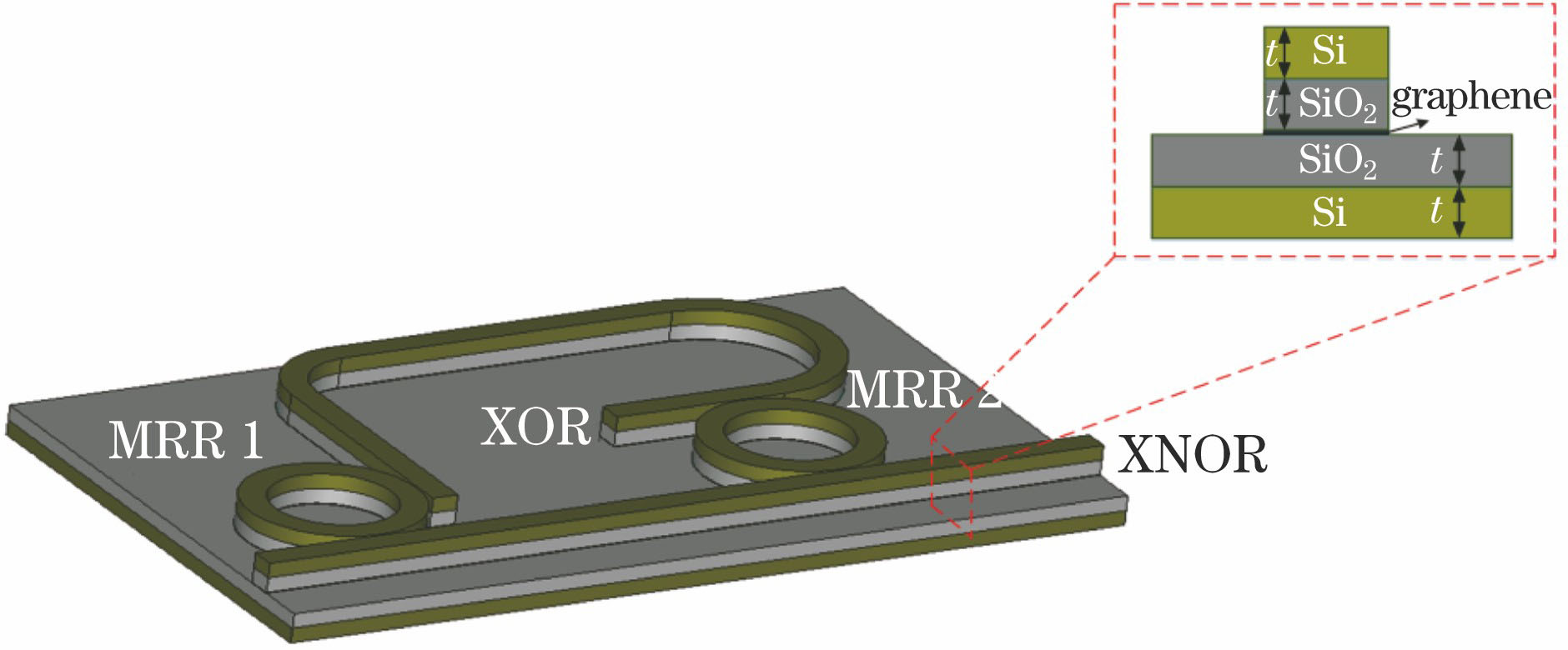 Structural diagram of graphene-based plasmonic XNOR/XOR logic gate