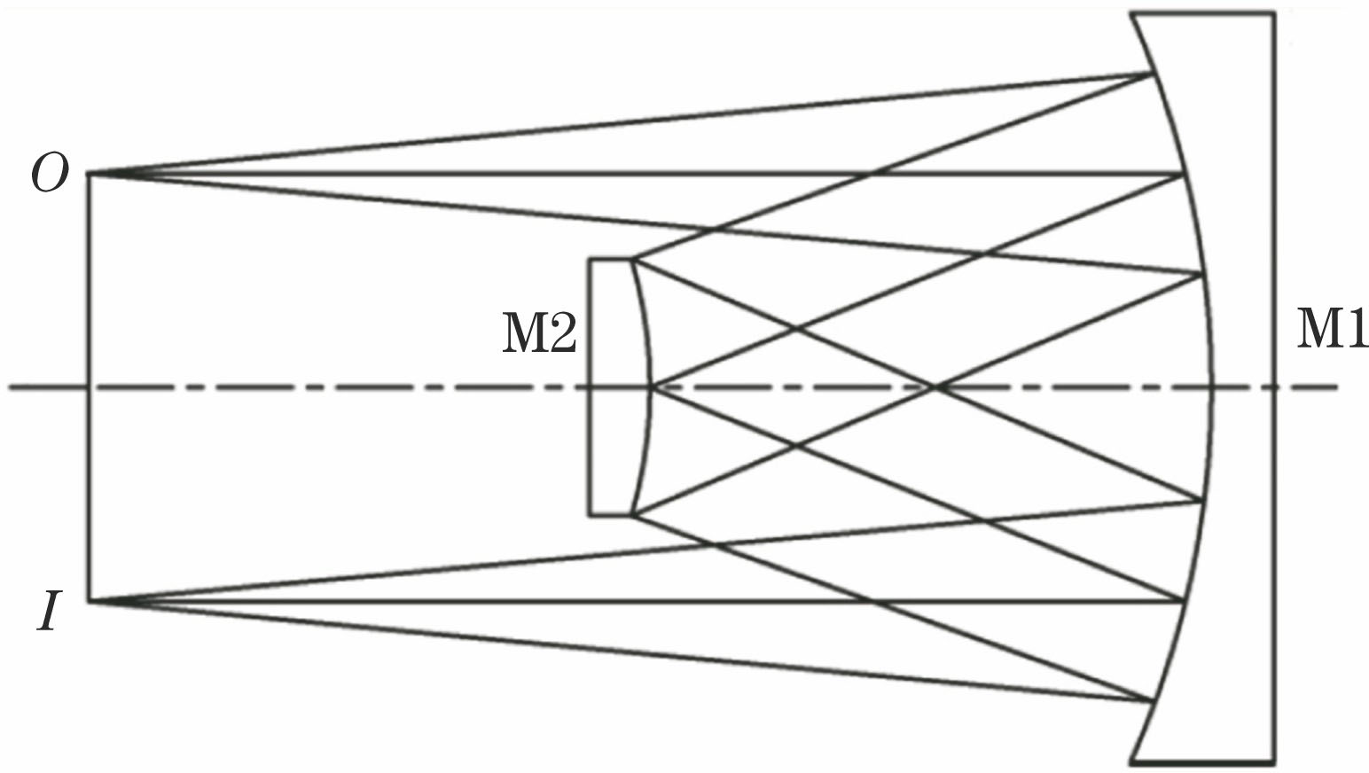 Schematic diagram of Offner configuration