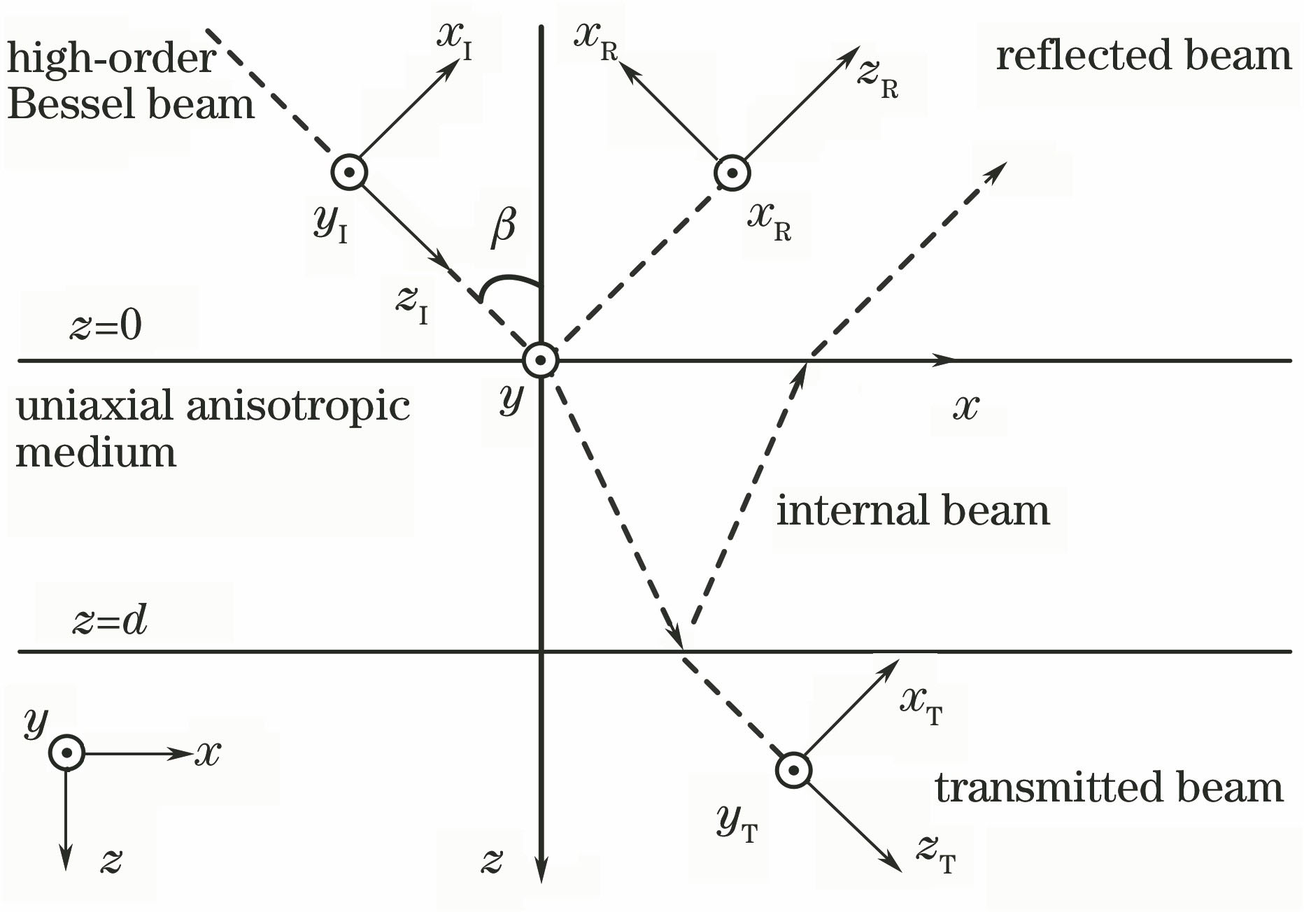 Vector Bessel vortex beam oblique incidence to uniaxial anisotropic media