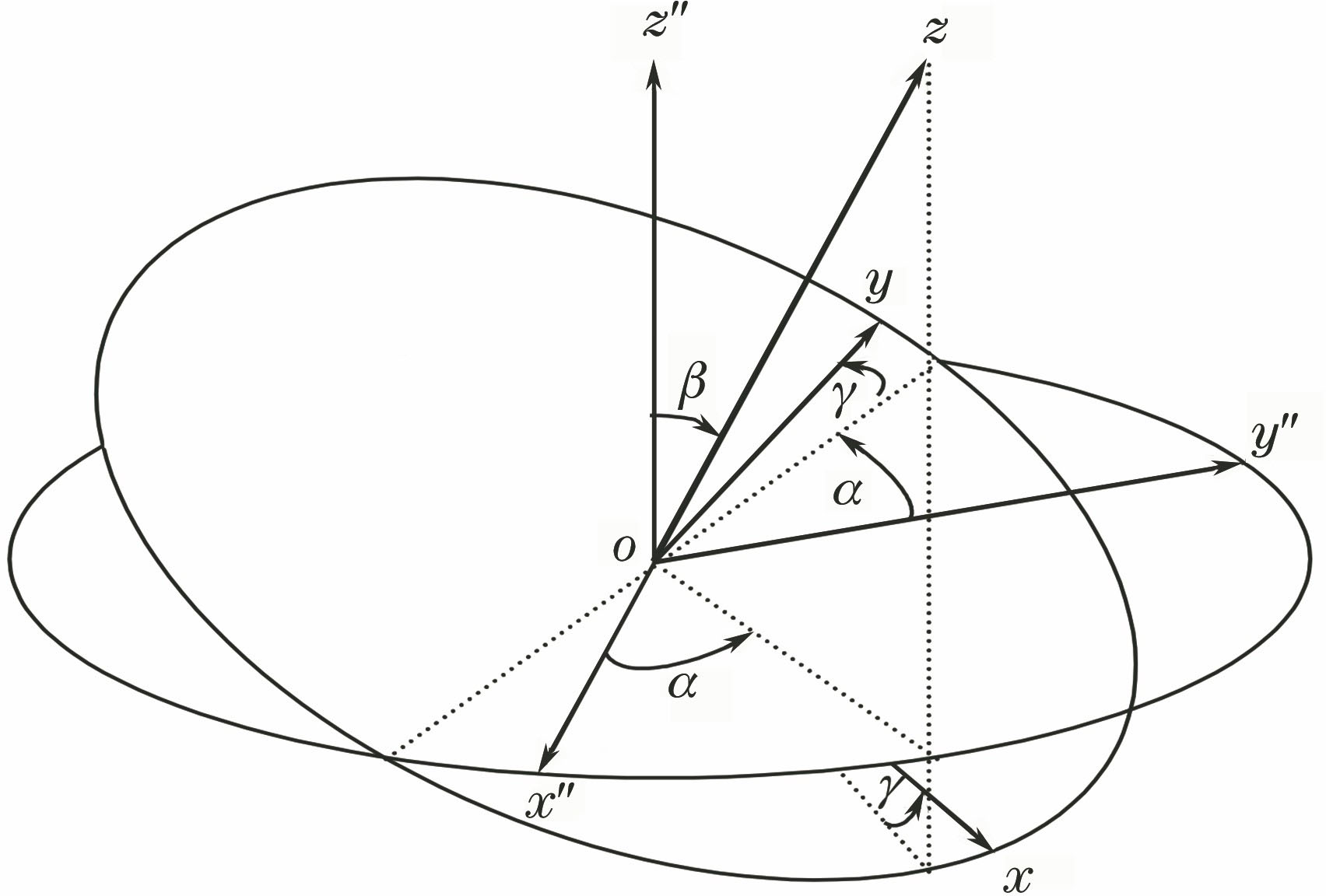 Rotation relationship between arbitrary rectangular coordinate systems