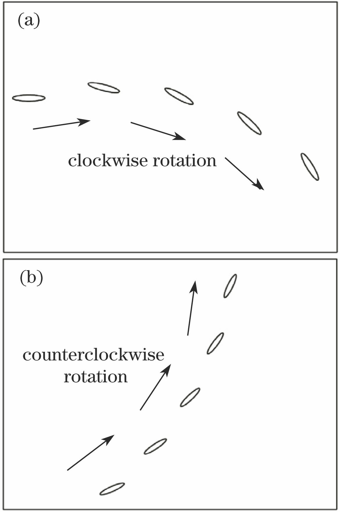 Illustrative examples of maneuvering extended object. (a) Clockwise rotation; (b) counterclockwise rotation