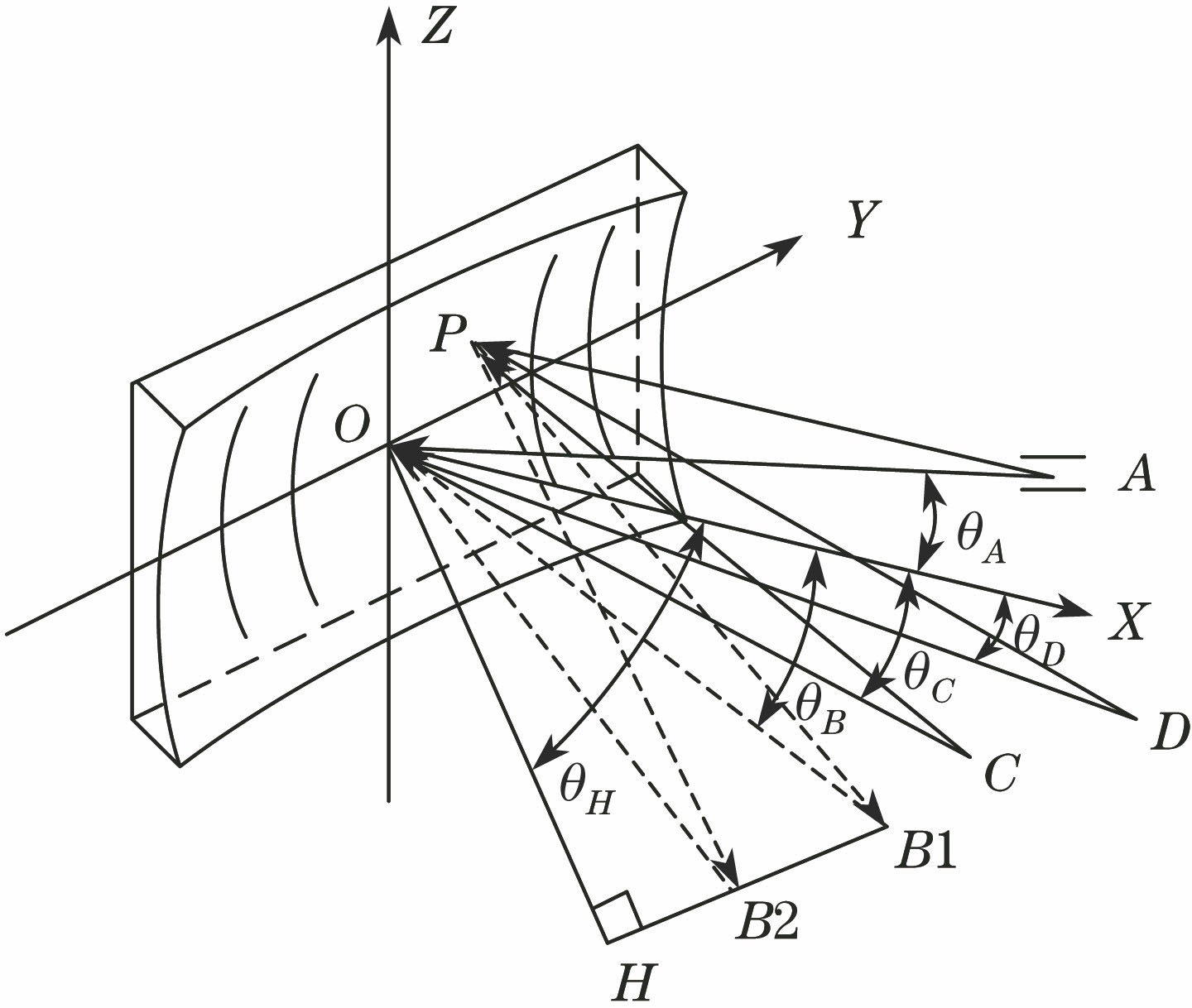 Optical path diagram of holographic concave grating spectrometer
