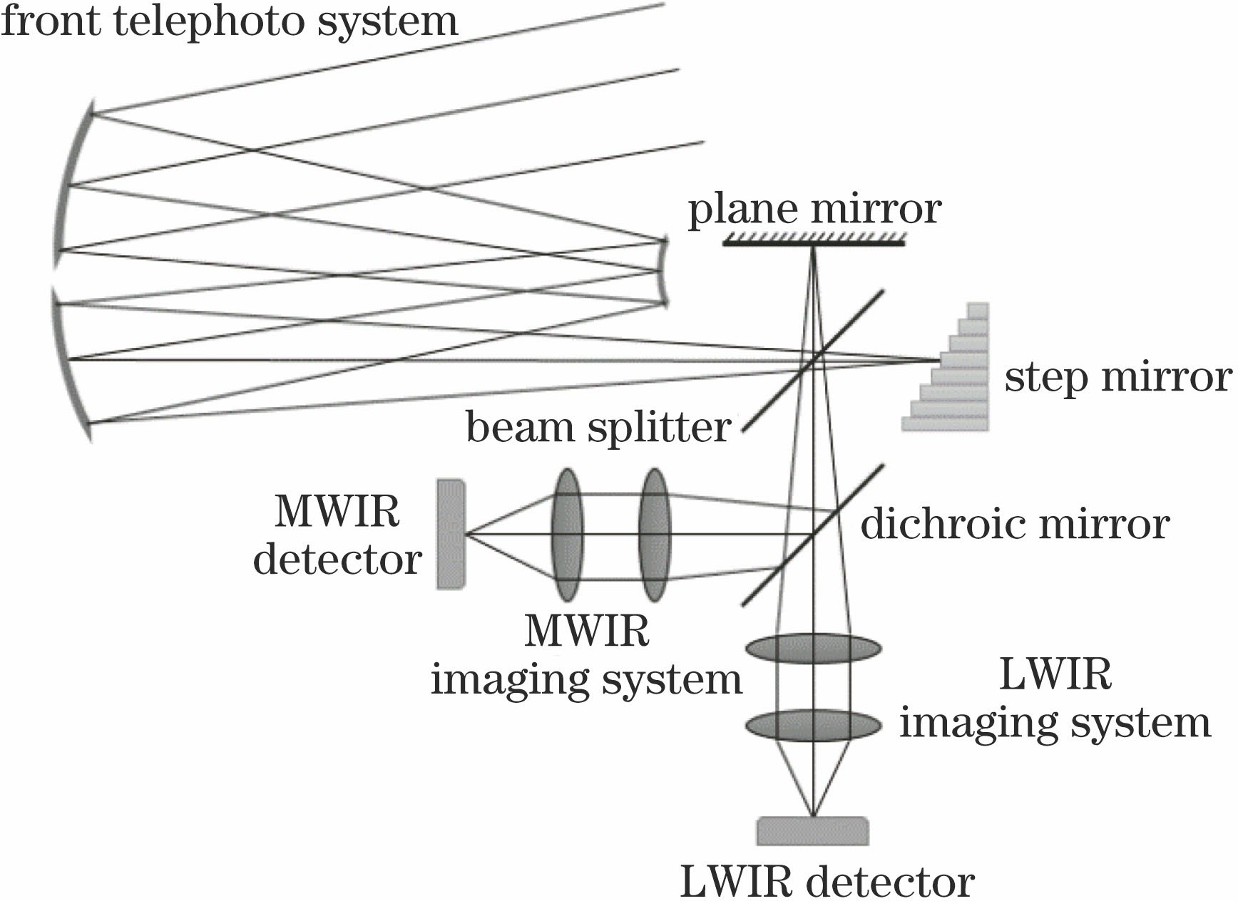 Working principle of imaging spectrometer