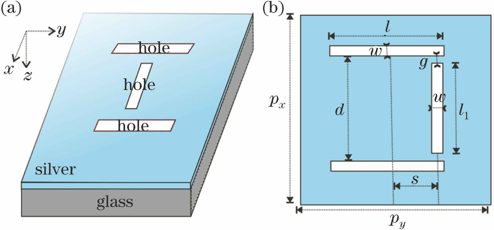 Schematic of structure model. (a) Three-dimensional stereogram; (b) two-dimensional plane picture