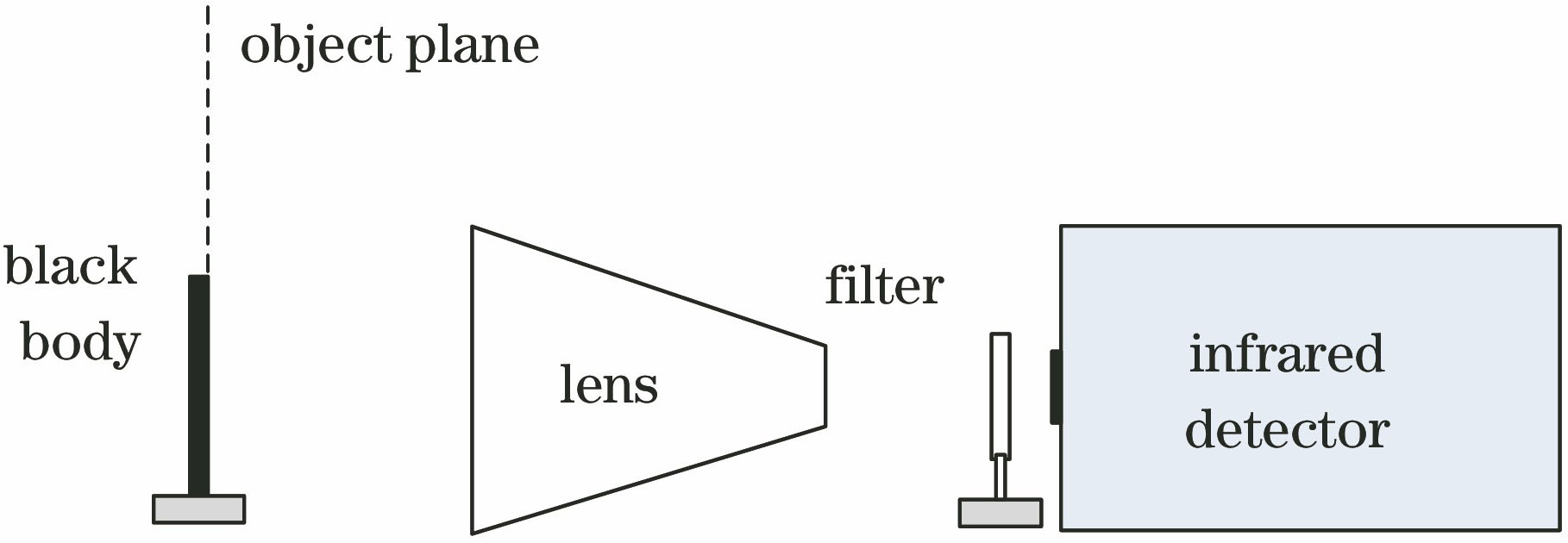 Diagram of radiation calibration light path with infrared filter