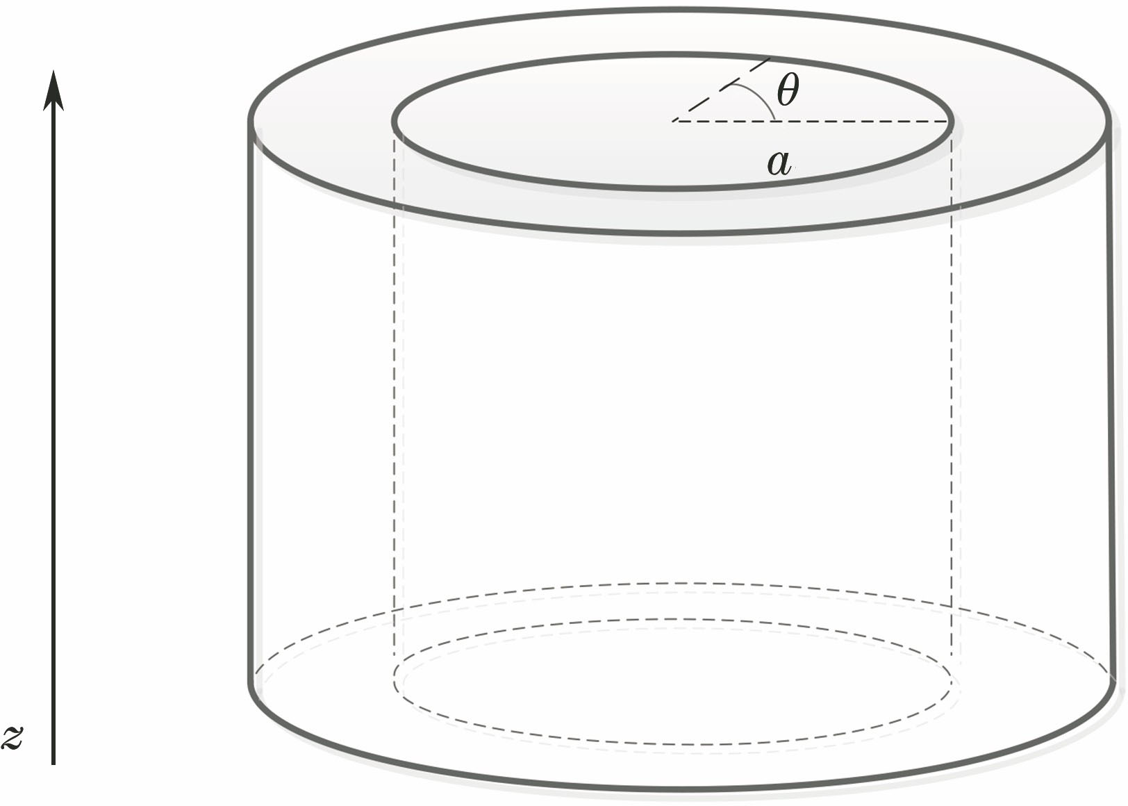Cylindrical coordinate system of elliptic cylindrical fiber coil