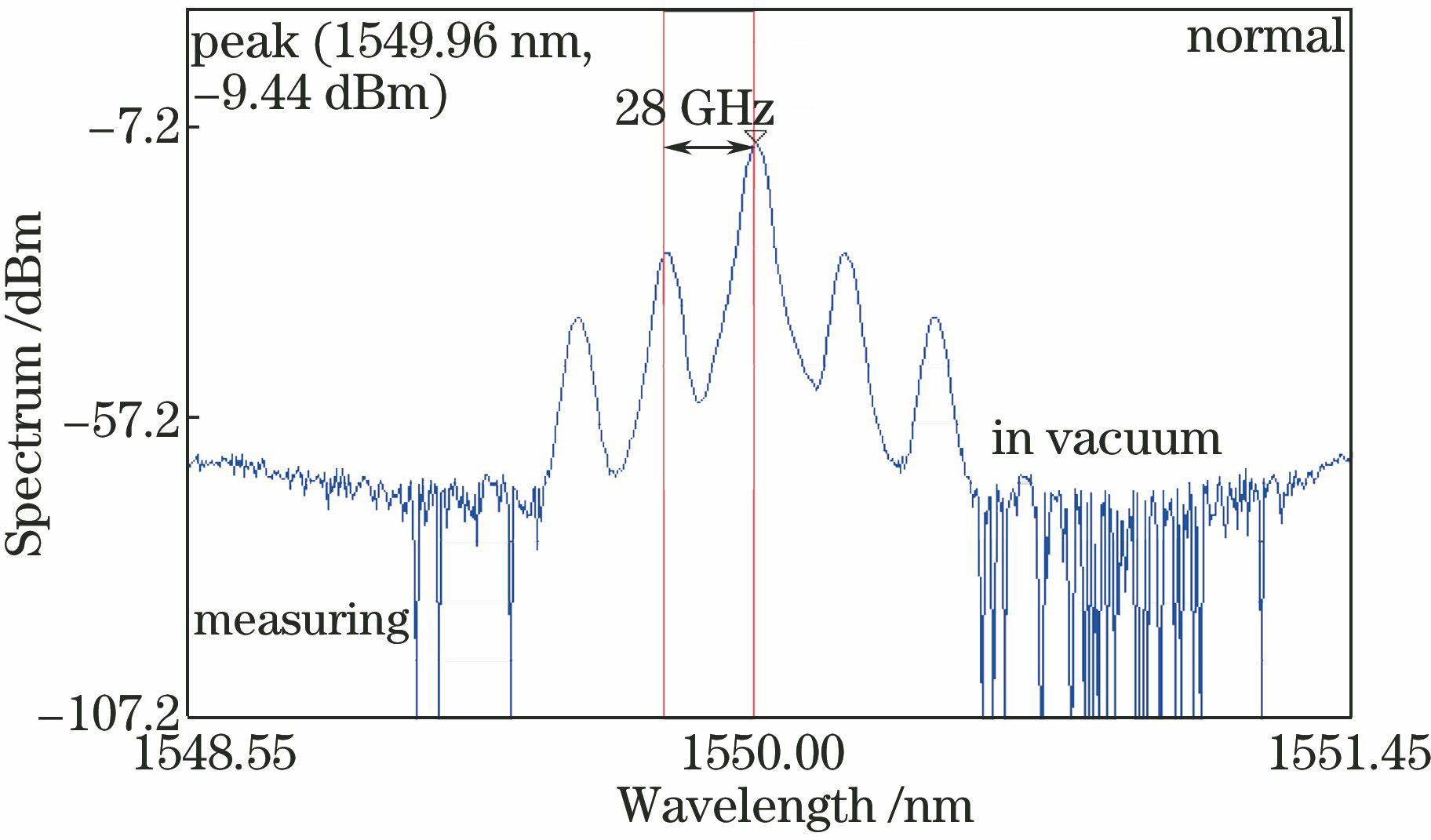 Optical spectrum of modulated signal by the MZM