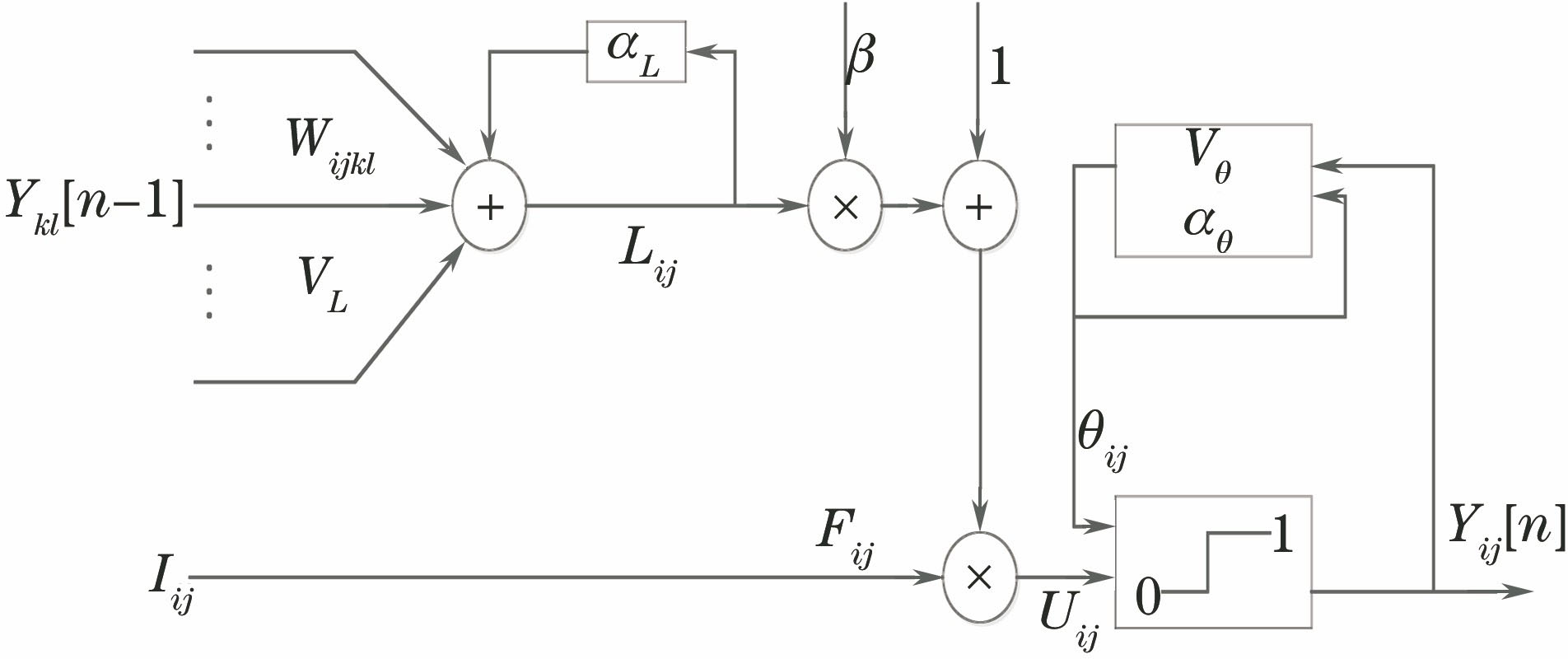 Simplified model of PCNN
