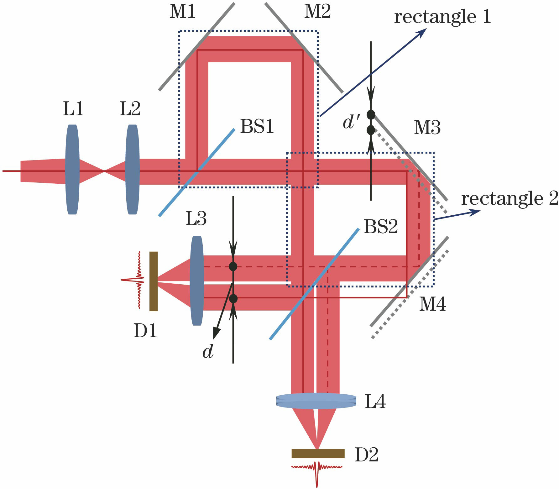 Schematic of dual-channel lateral shearing interferometric spectral imaging system