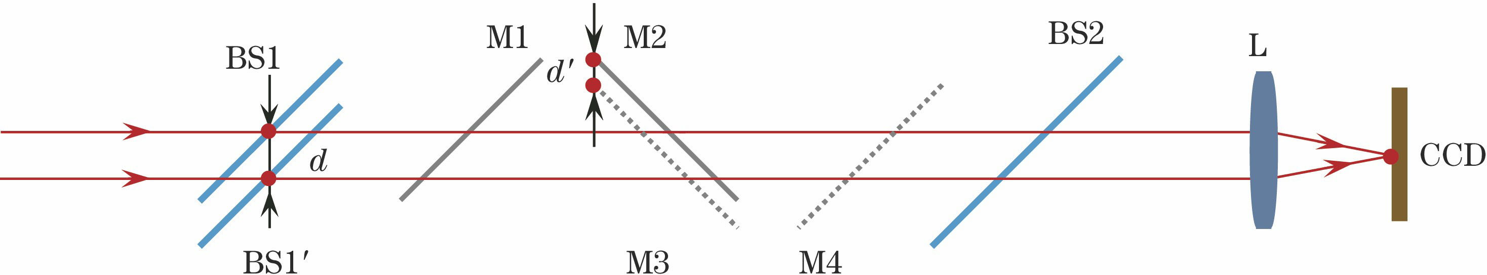 Schematic of optical path of dual-rectangle lateral shearing beam splitter