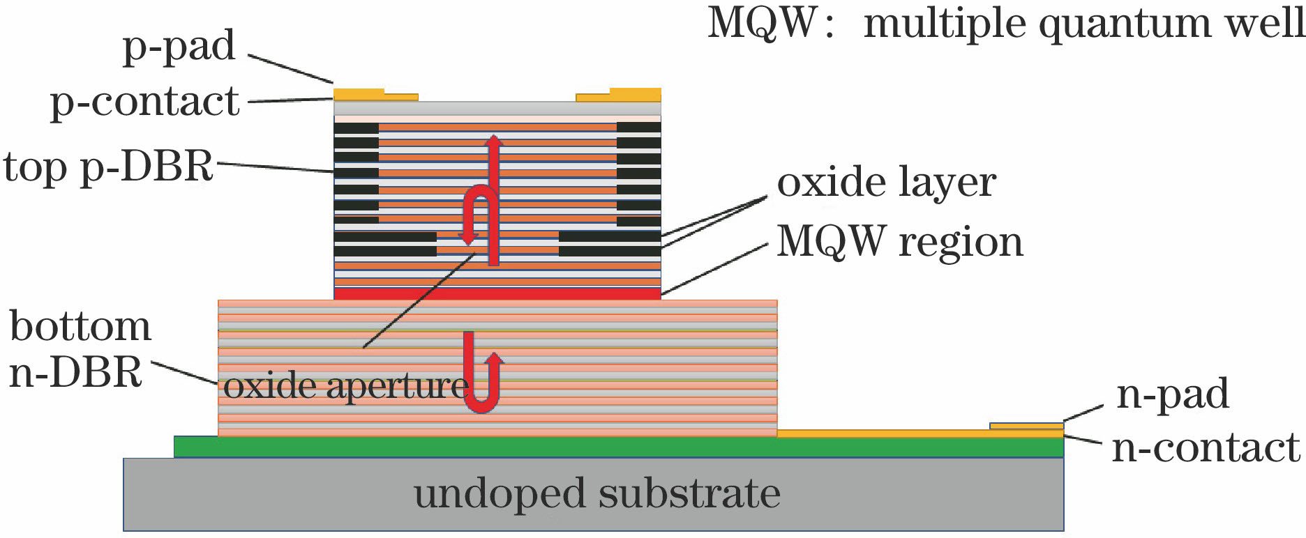 Schematic of 850 nm VCSEL structure