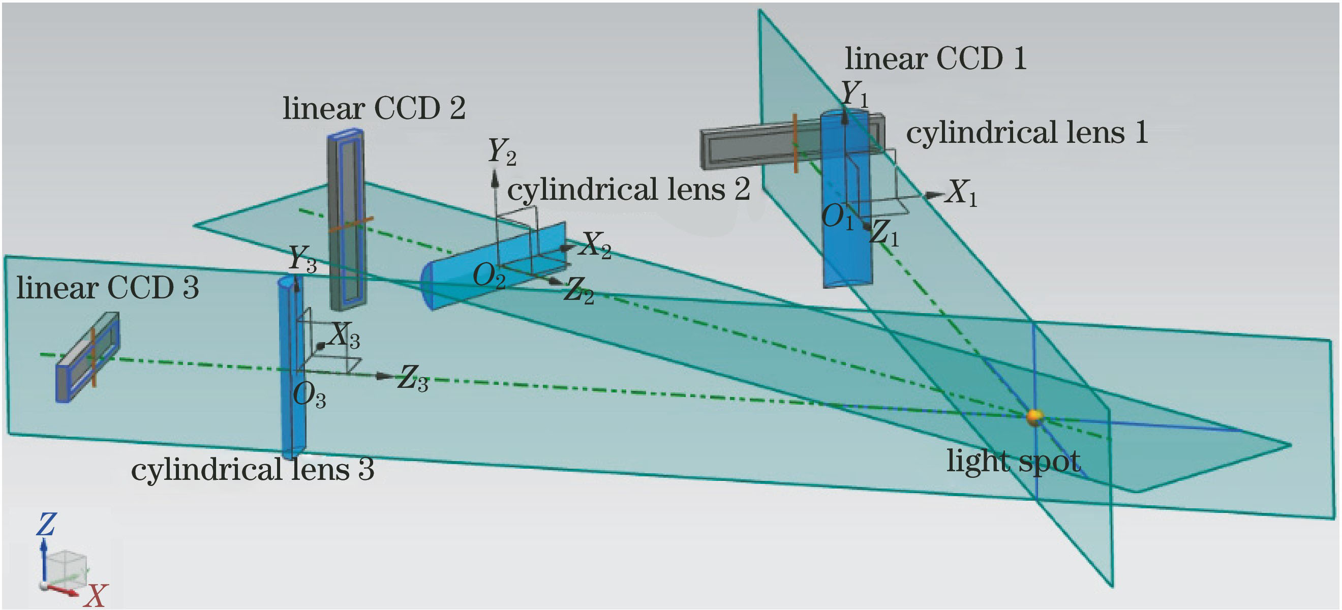 Pose measurement system of linear CCD