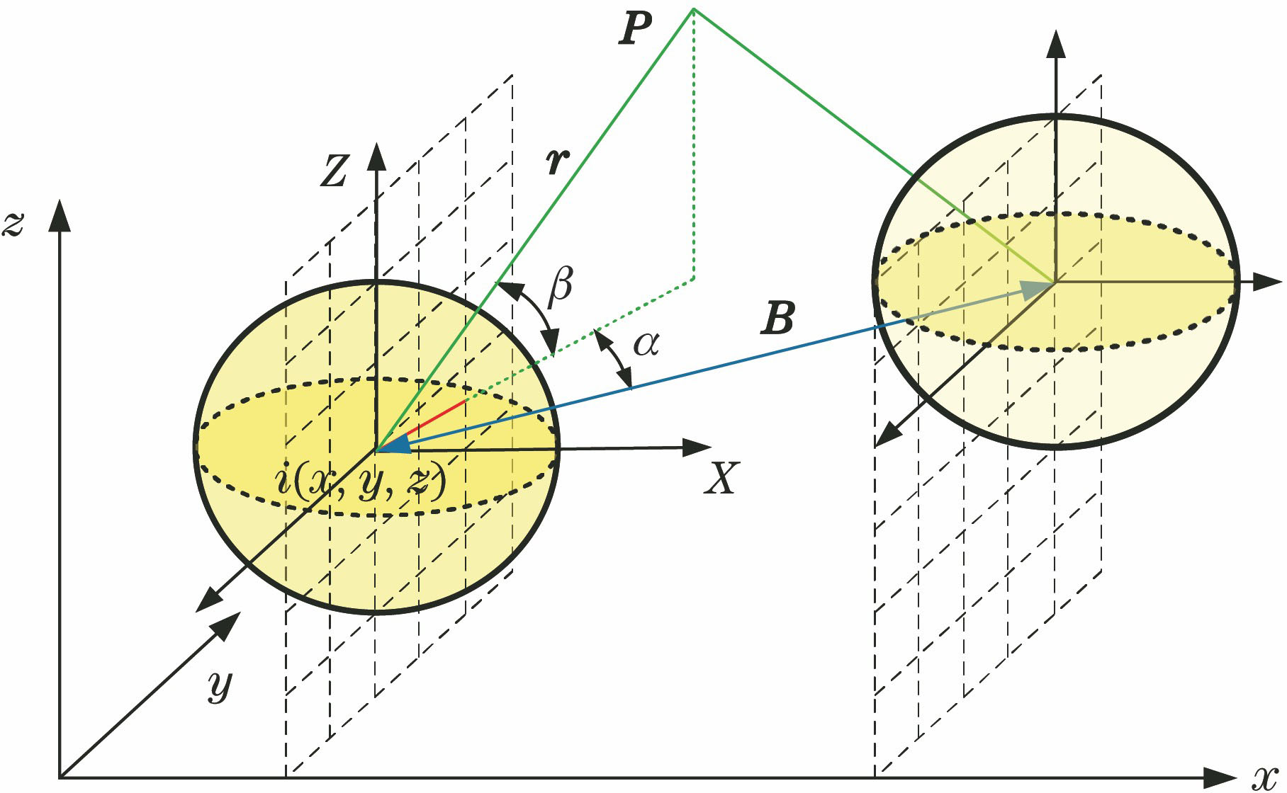 Geometric model of discrete measurement