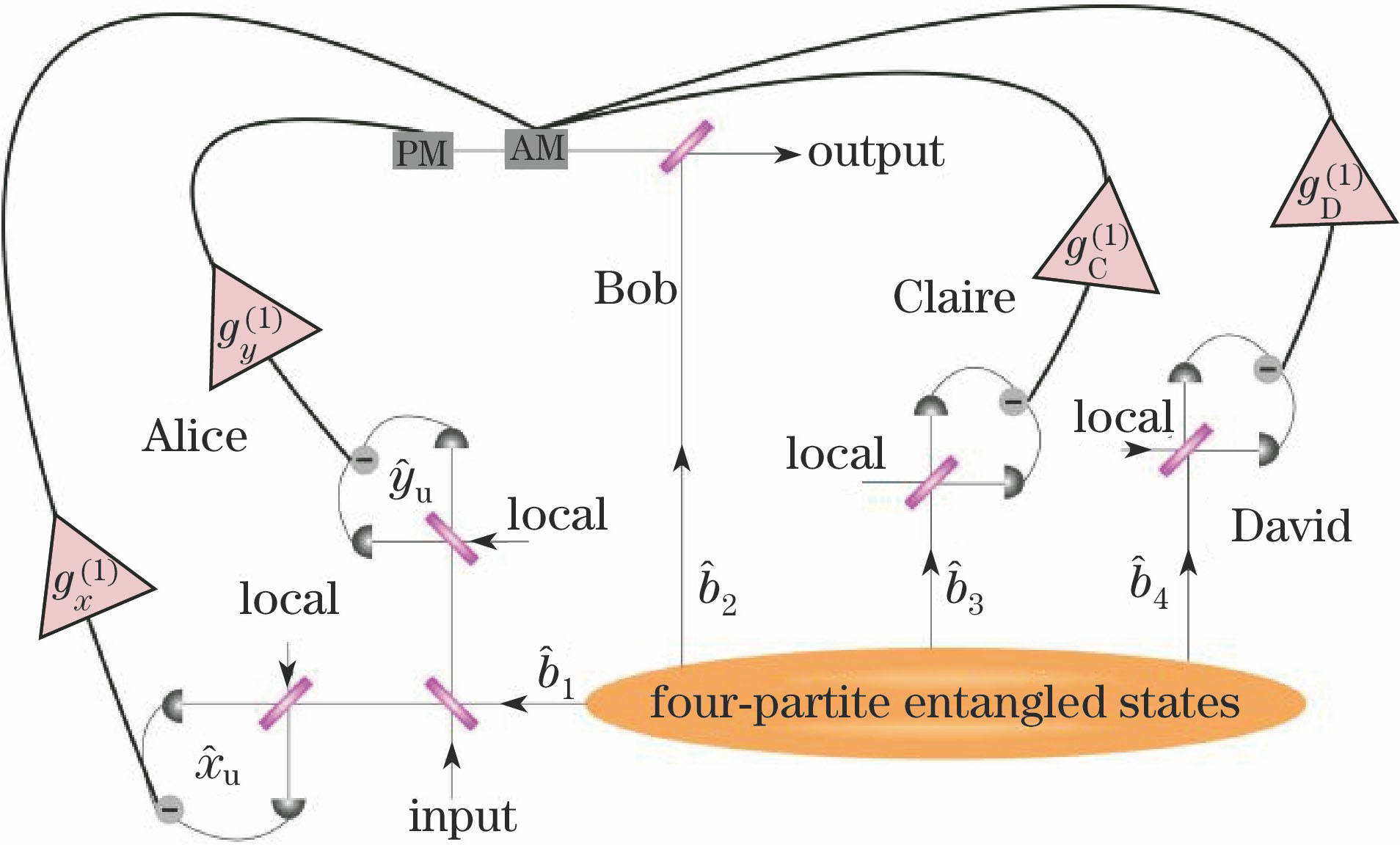 Structural diagram of open-destination quantum teleportation network for quantum state transferred to Bob