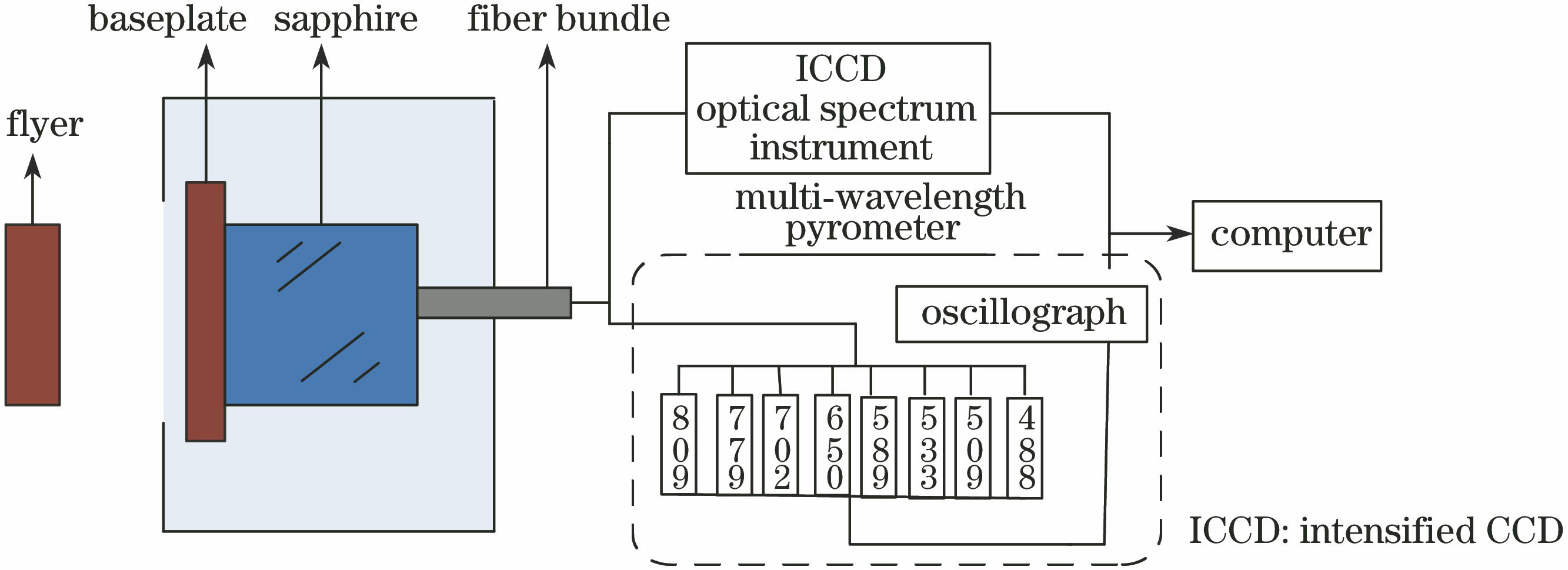 Structure schematic of spectrum measurement system