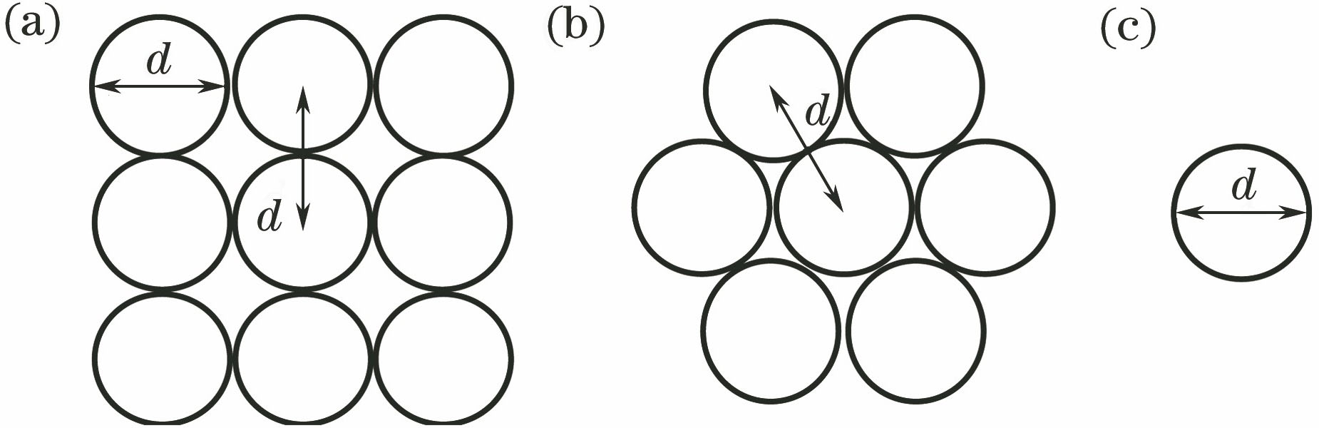 Schematic of different beam arrangements. (a) 3×3 beam array with rectangle distribution; (b) 7 beam array with radial distribution; (c) single Gaussian beam