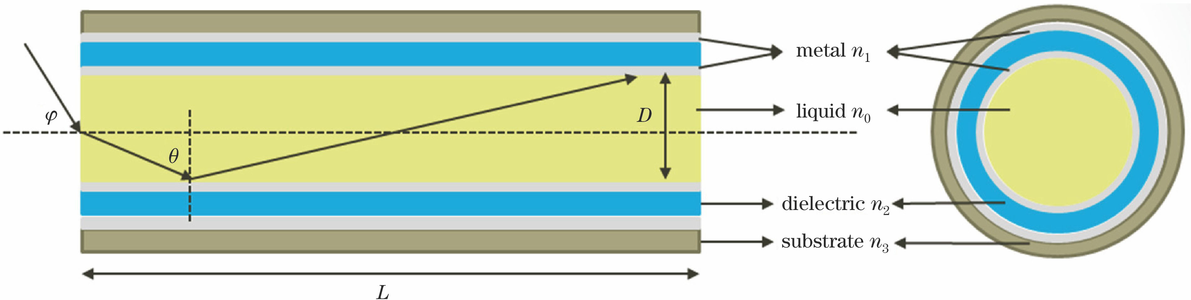 Structural diagram of MIM hollow optical fiber