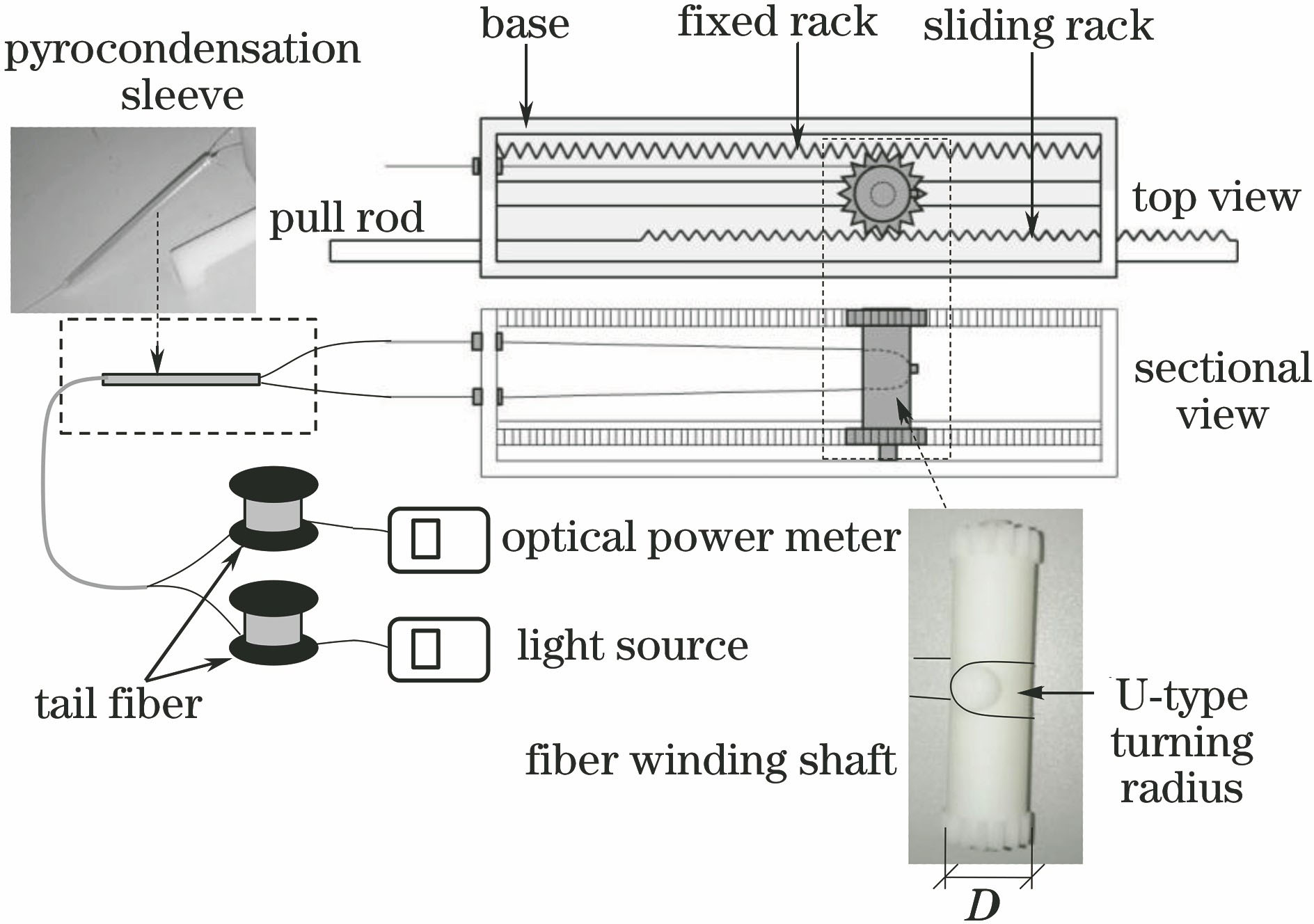 Schematic diagram of displacement sensor structure of fiber bending loss