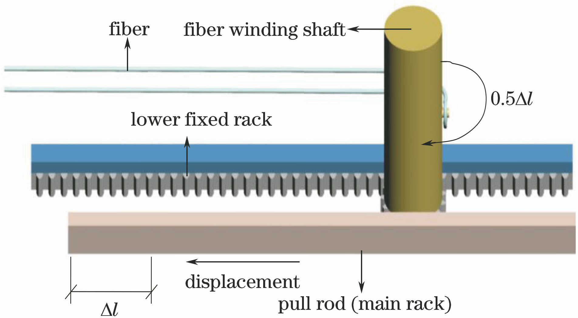 Displacement transfer principle of the main rack for displacement sensor of fiber bending loss
