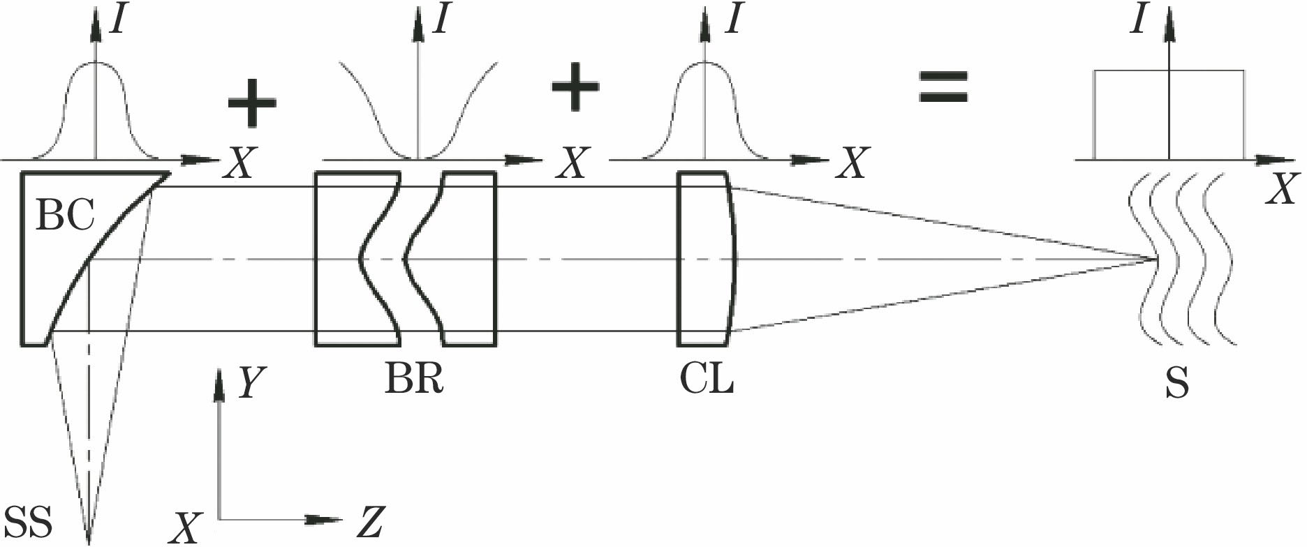 Structural diagram of illumination system (sample channel)