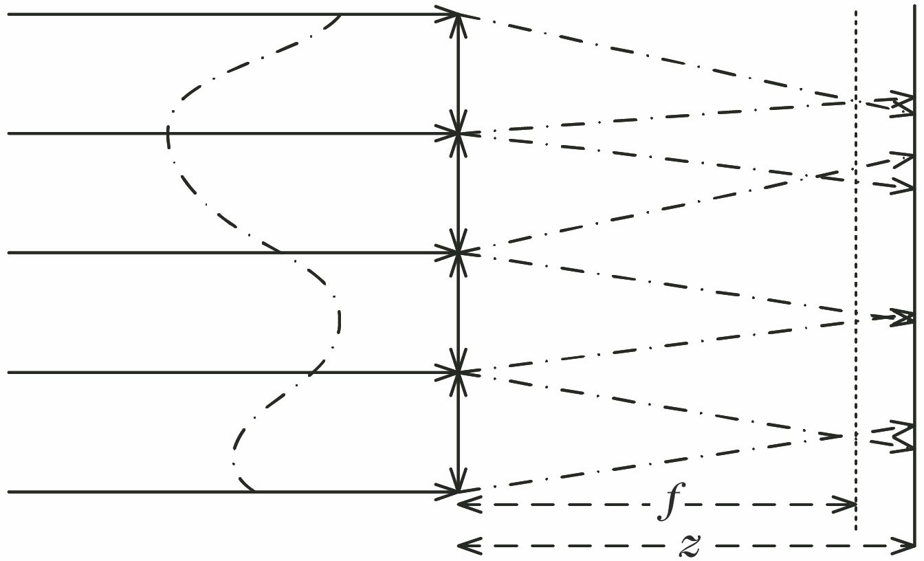 Conceptual schematic for sensing wavefront of defocused Shack-Hartmann wavefront sensor