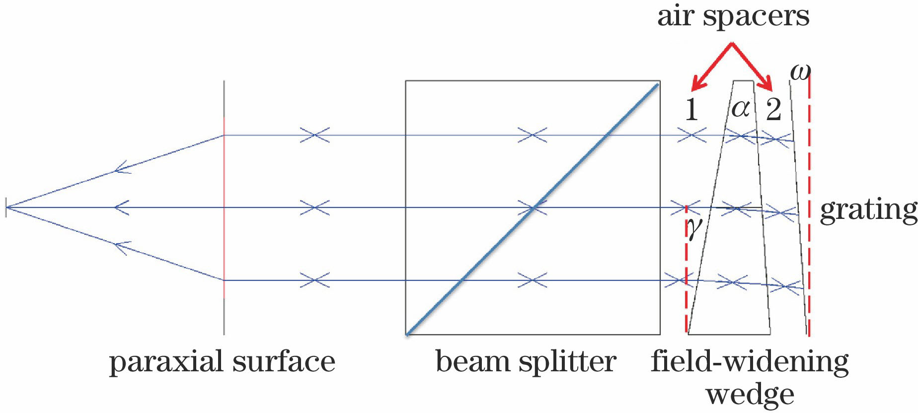 Ray trace of transmission arm in wedge principle section