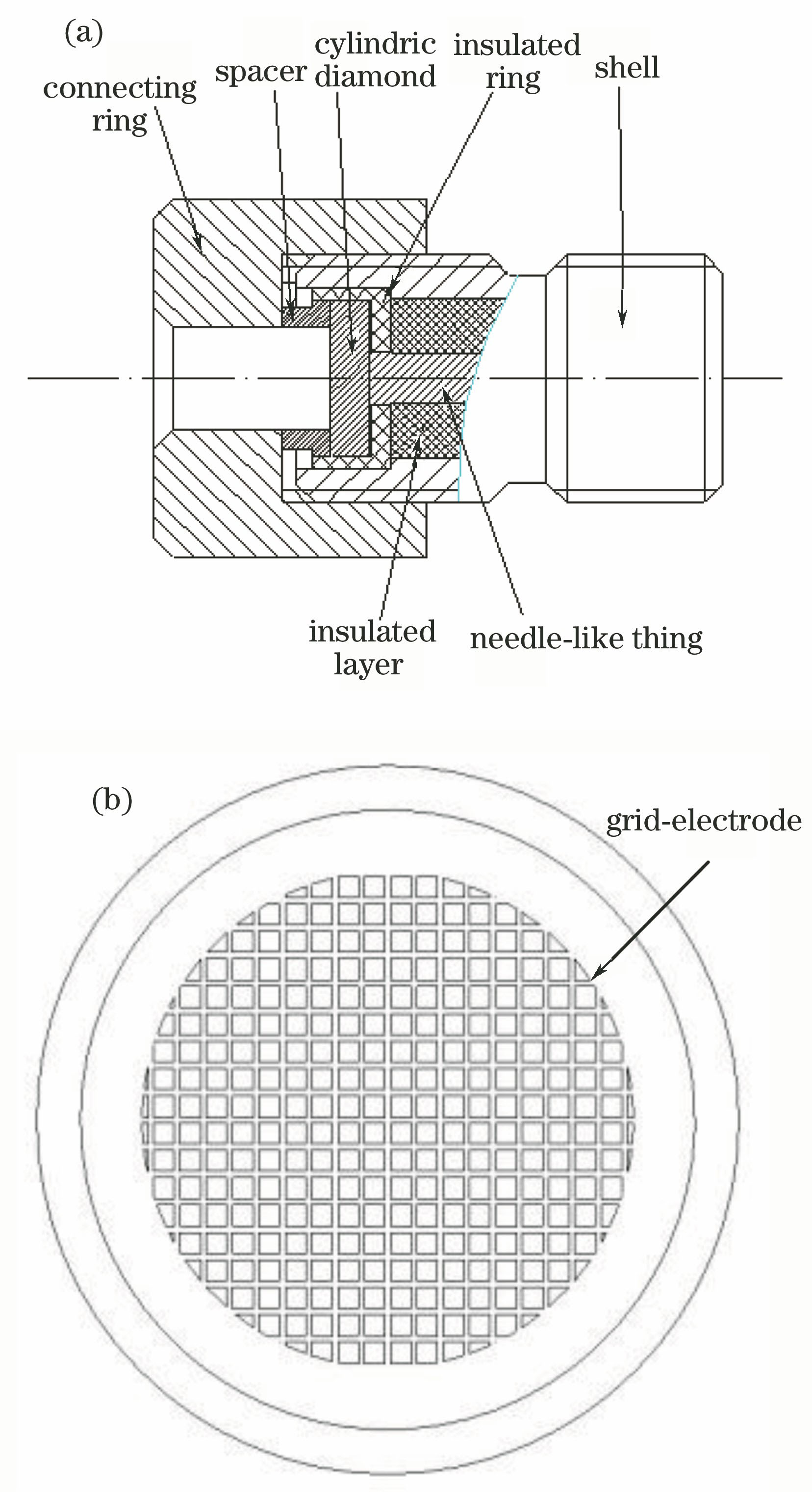 (a) Structure of CVD diamond detector; (b) diamond grid electrode
