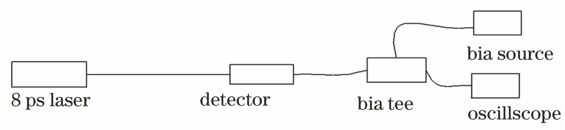 Schematic for the temporal performance test of diamond detector