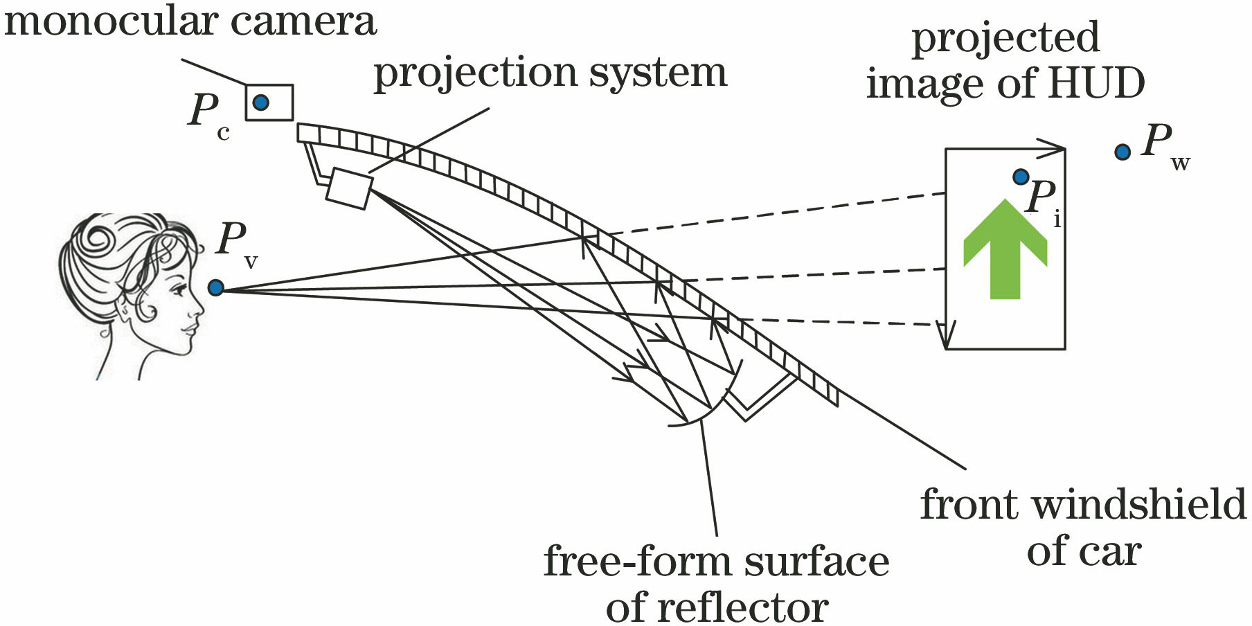 AR-HUD system
