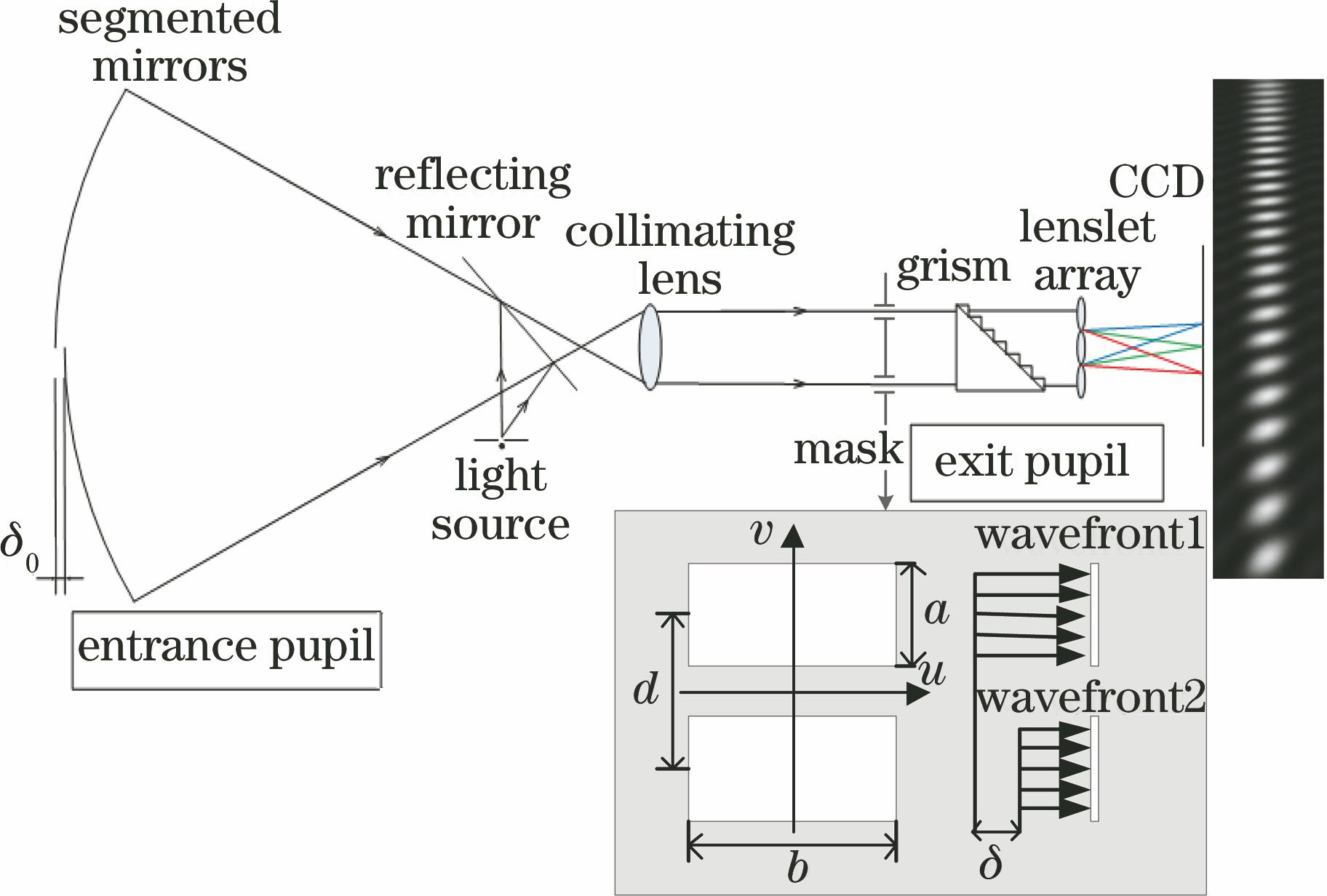 Production principle of dispersed fringe image