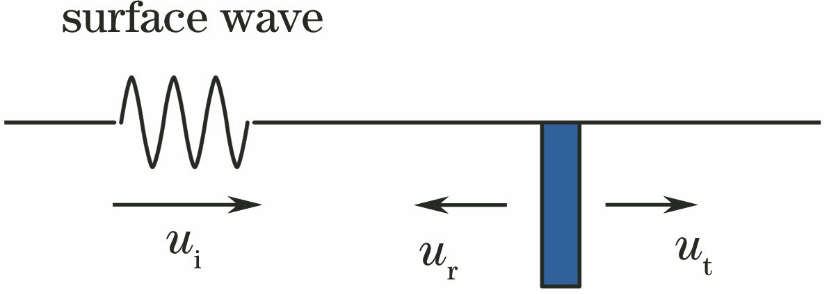 Scattering effect between surface wave and defect