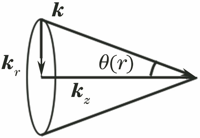 Schematic diagram of Bessel wave vector and axial cone angle