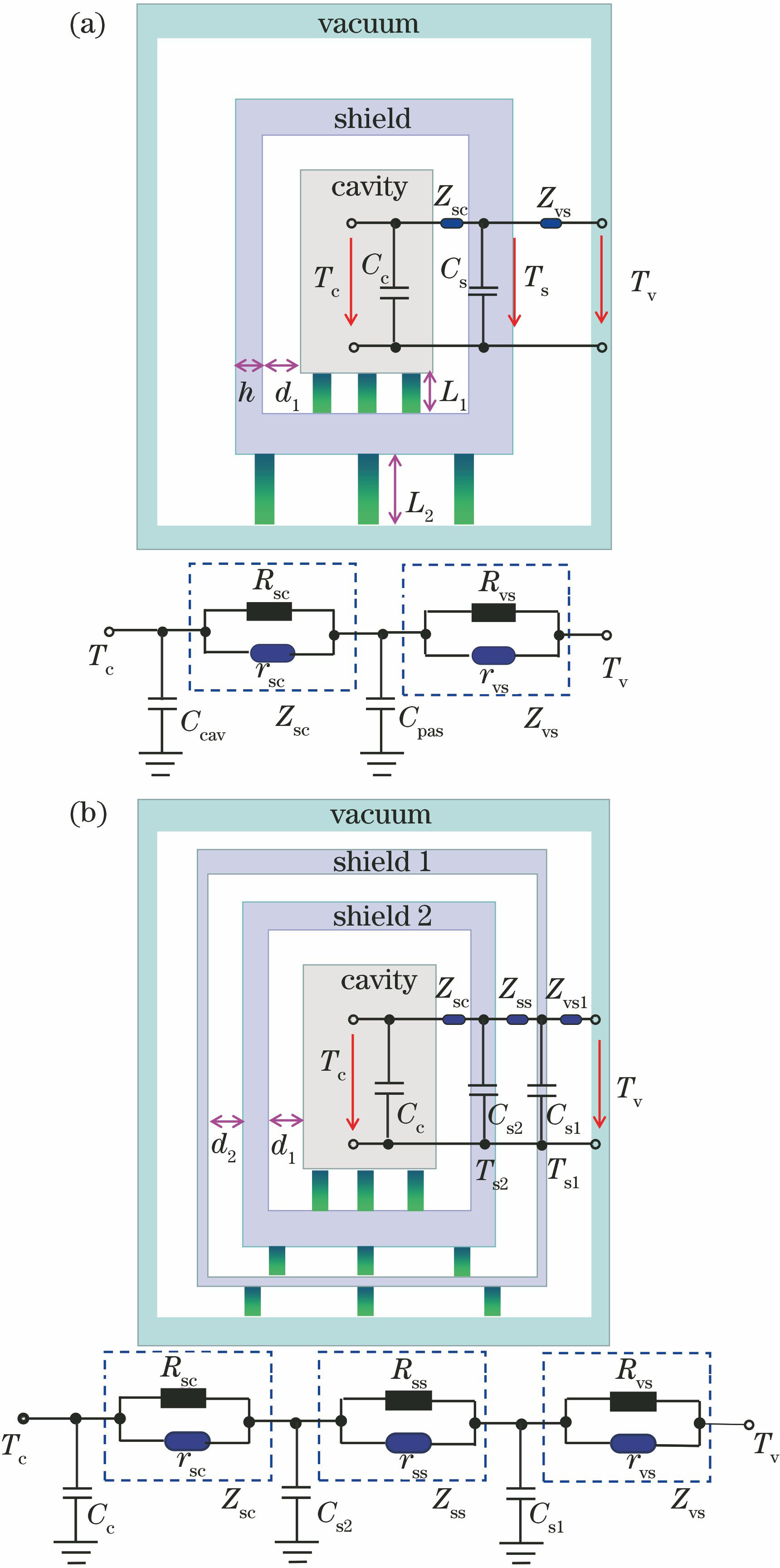 (a) Schematic diagram of a cavity system with a single layer of thermal shield and the equivalent multilevel RC integrating circuit; (b) schematic diagram of a cavity system with two layers of thermal shields and the equivalent RC multilevel integrating circuit