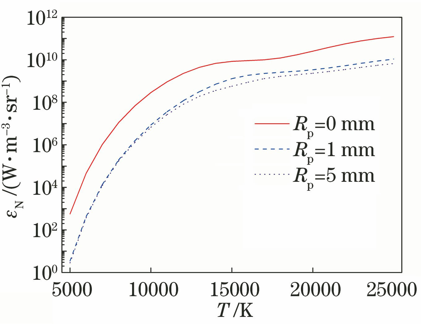 Full spectrum net emission coefficients of argon plasmas