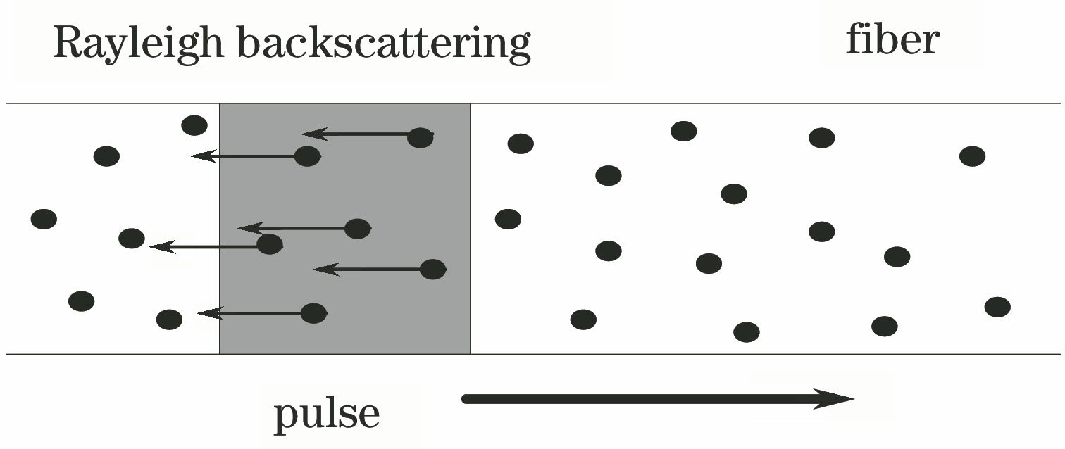 Scattering model of optical pulse